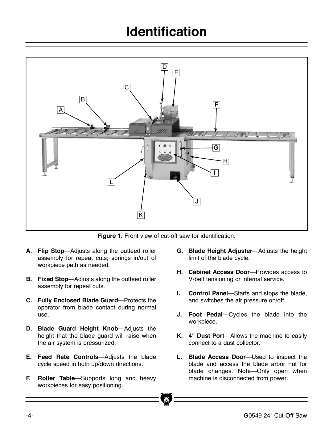 Grizzly G0549 manual Ghqwlilfdwlrq, XOO\QFORVHG%ODGH*XDUG EgdiZXihiZ, RRW 3HGDO 8nXaZh 