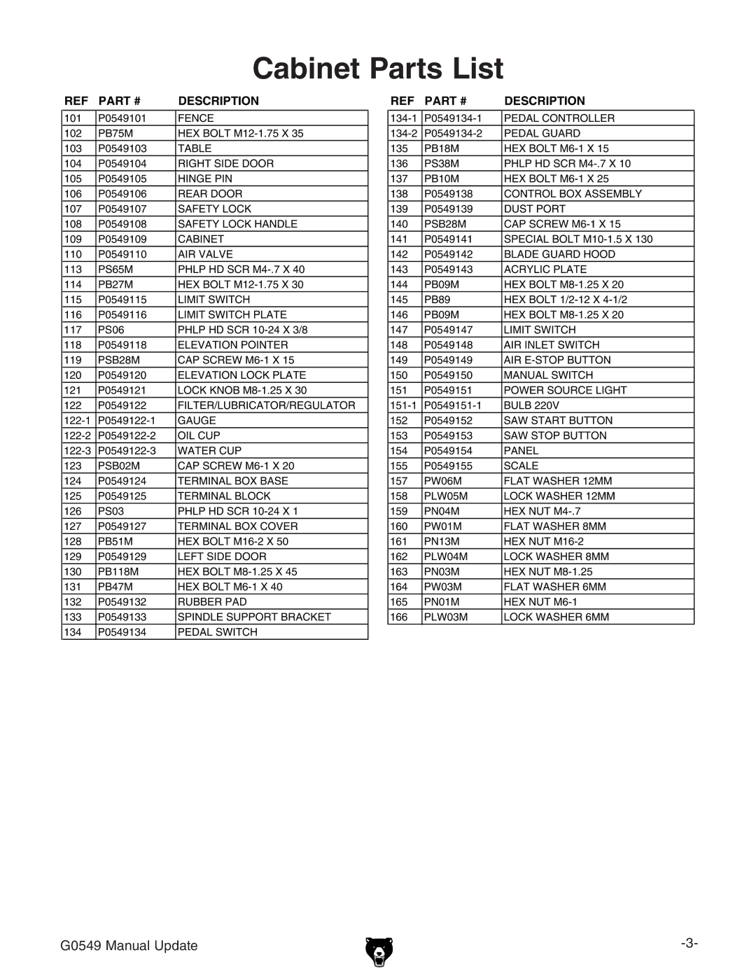 Grizzly G0549 manual Cabinet Parts List, Description 