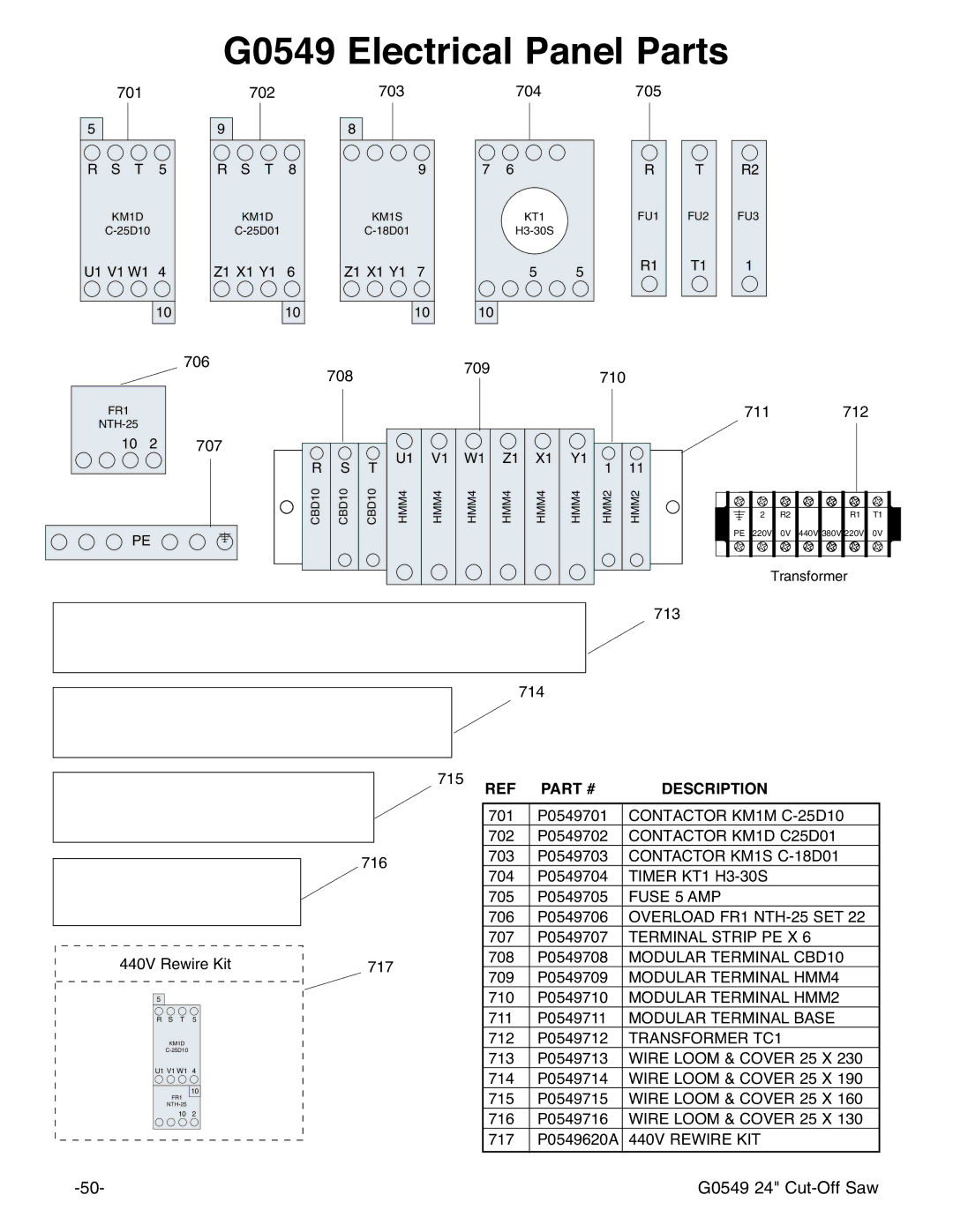 Grizzly G0549 manual OHFWULFDO3DQHO3DUWV, $57 37,21 