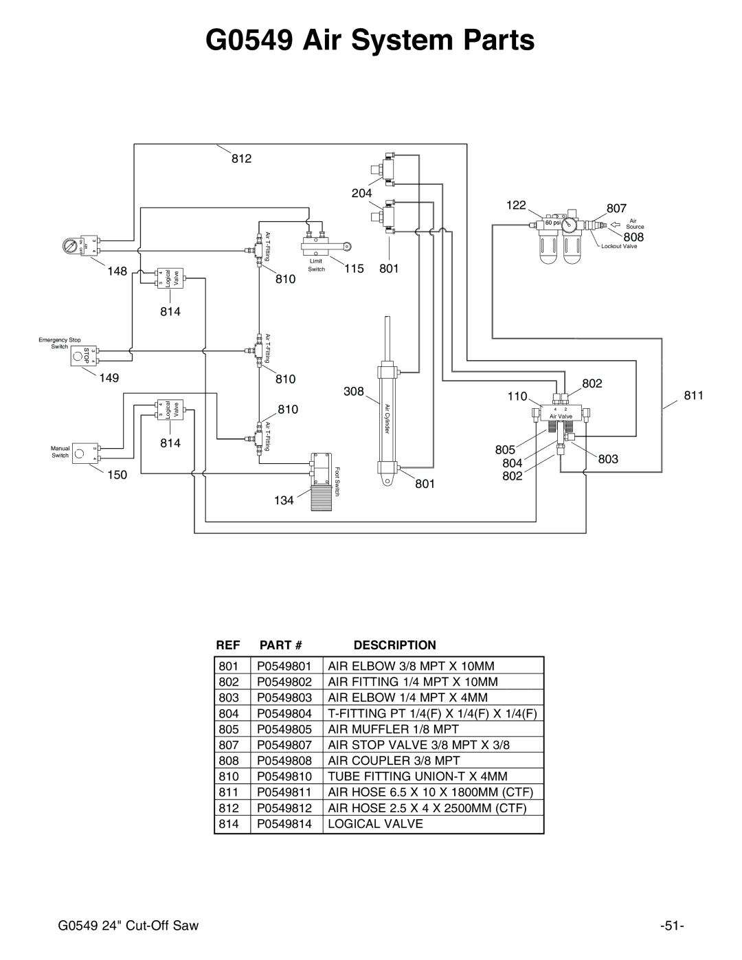 Grizzly G0549 manual $LU6\VWHP3DUWV 