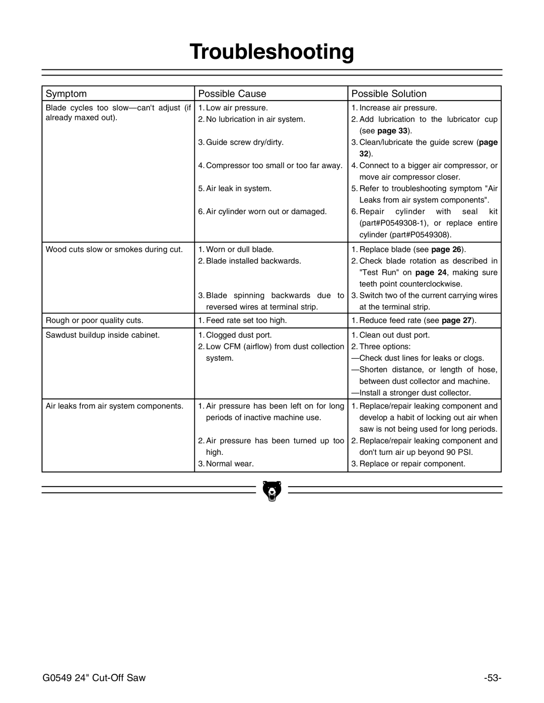 Grizzly G0549 manual # 