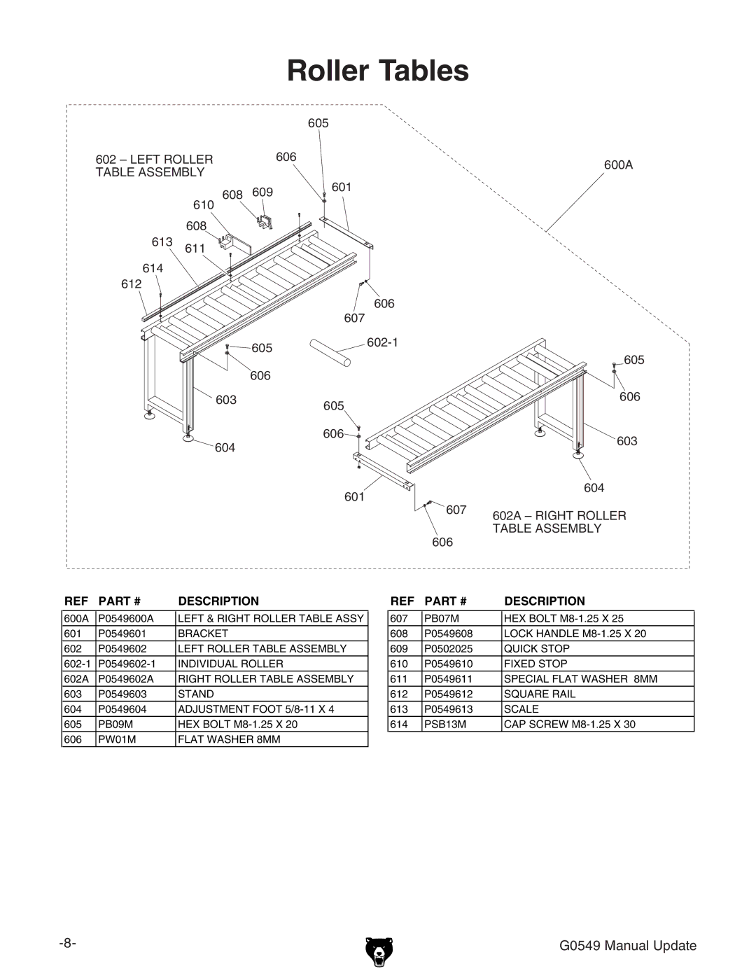 Grizzly G0549 manual Roller Tables 