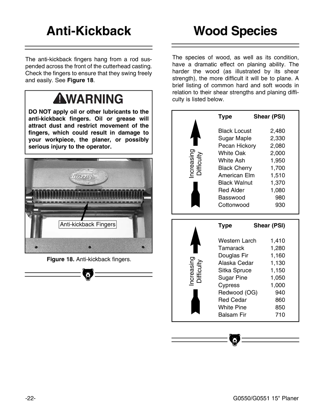 Grizzly G0550/G0551 instruction manual Anti-Kickback Wood Species, Type Shear PSI 