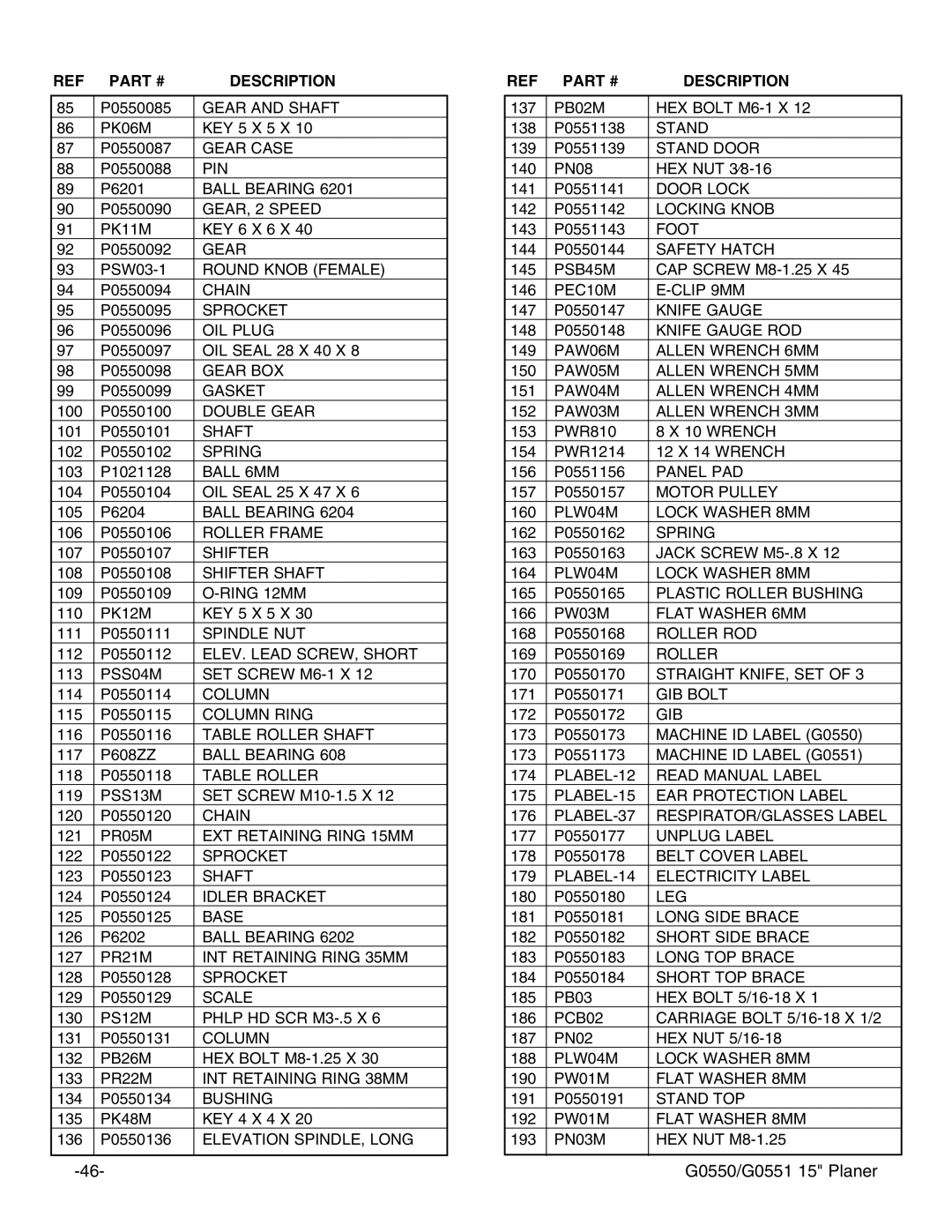 Grizzly G0550/G0551 instruction manual Gear and Shaft 