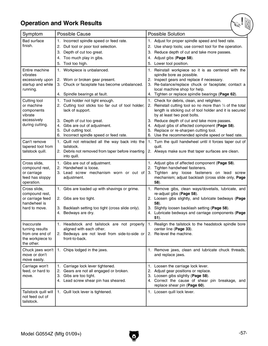 Grizzly G0554Z owner manual Operation and Work Results 