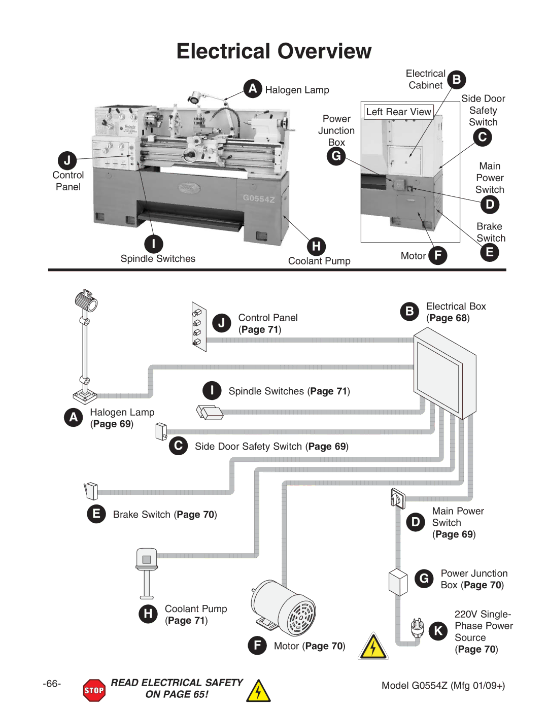 Grizzly G0554Z owner manual Electrical Overview, Box 