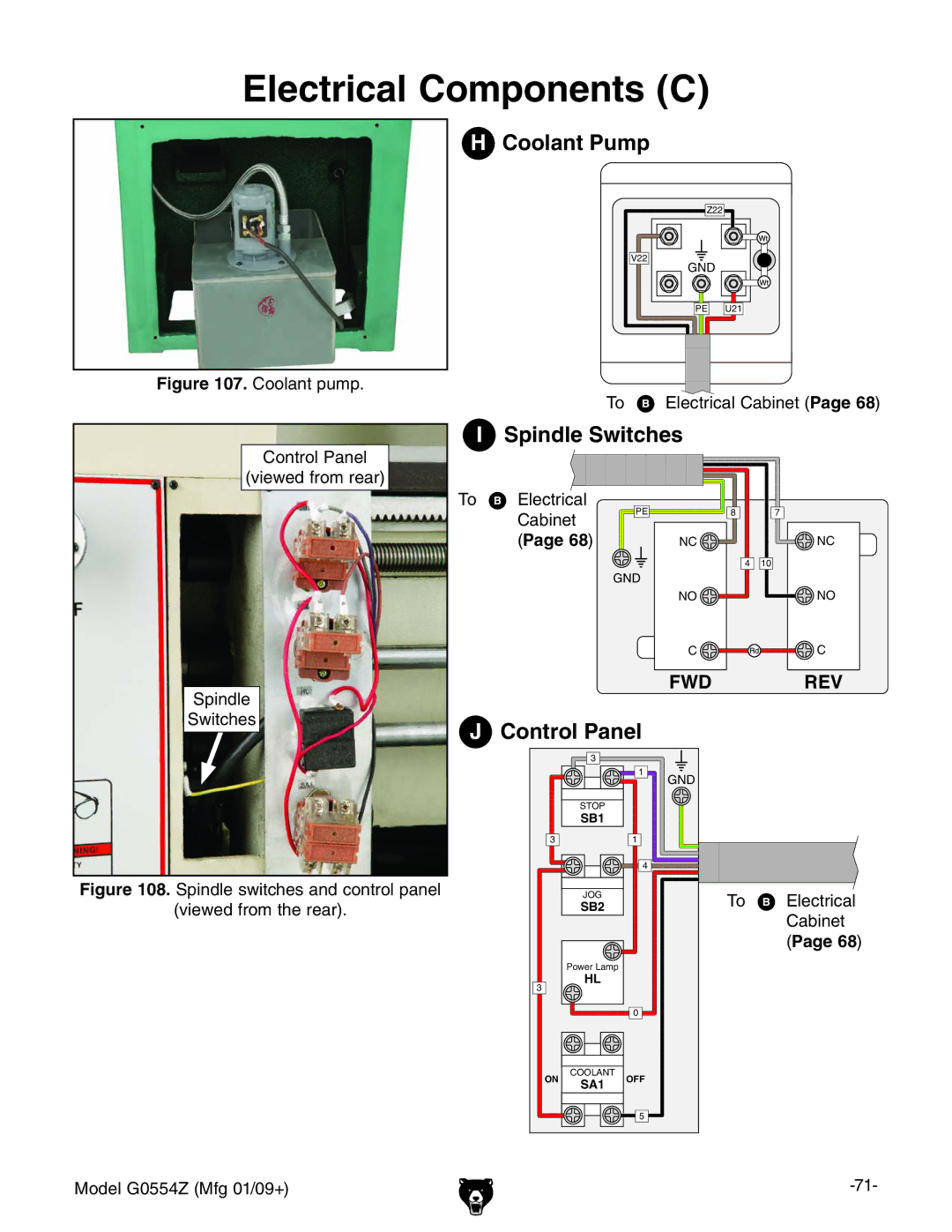 Grizzly G0554Z owner manual Electrical Components C, Coolant Pump, Spindle Switches, Control Panel 