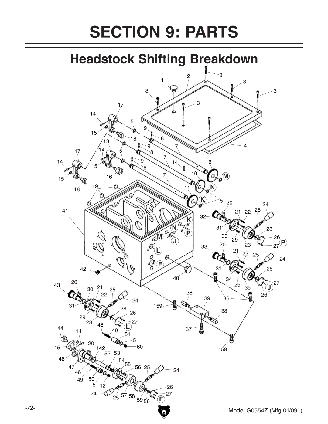 Grizzly G0554Z owner manual Parts, Headstock Shifting Breakdown 