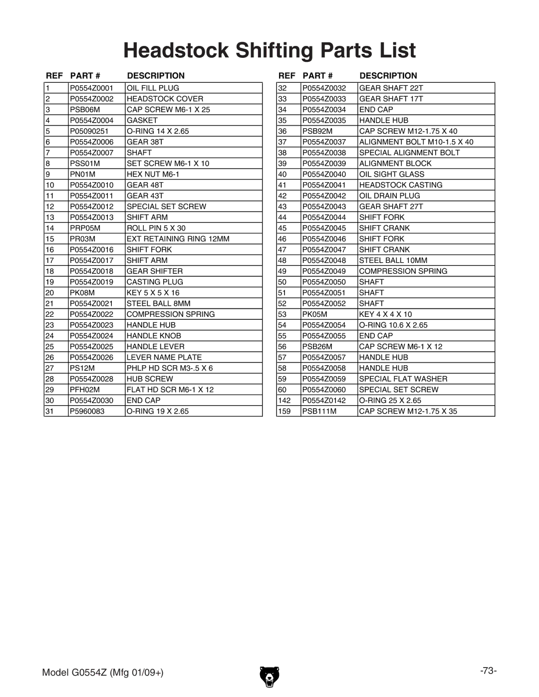 Grizzly G0554Z owner manual Headstock Shifting Parts List, Description 