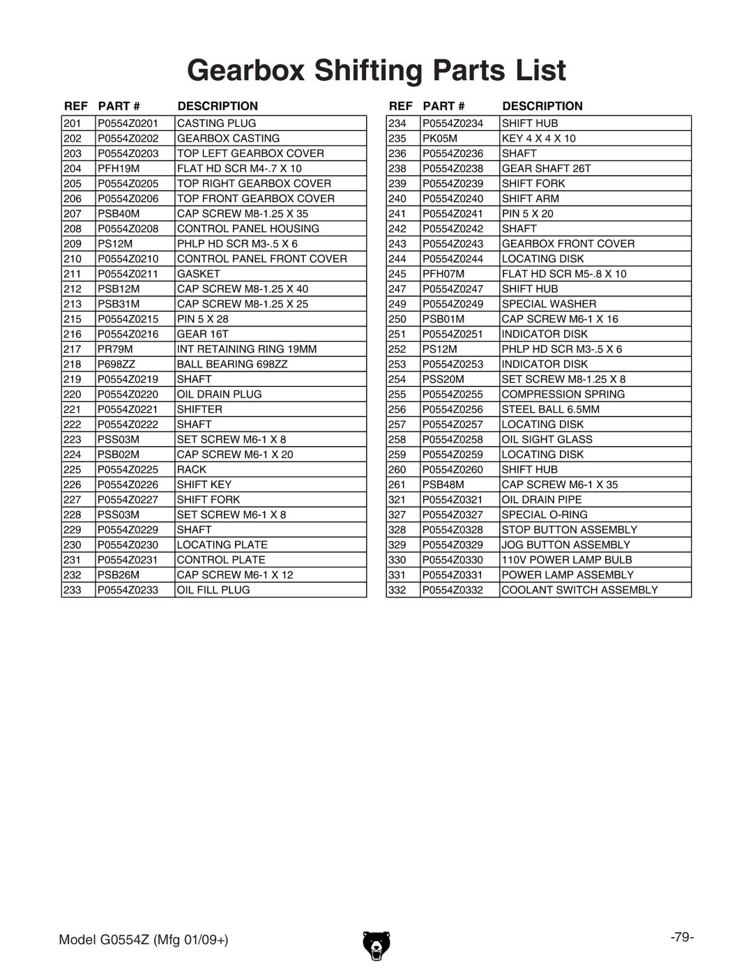 Grizzly G0554Z owner manual Gearbox Shifting Parts List 