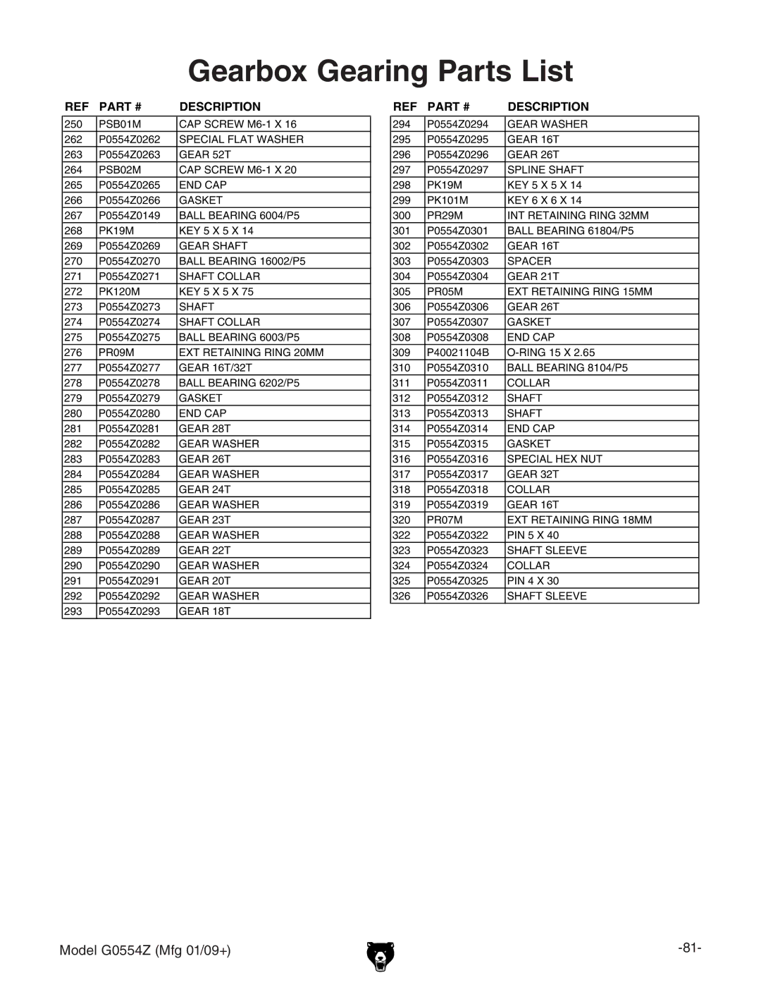 Grizzly G0554Z owner manual Gearbox Gearing Parts List 