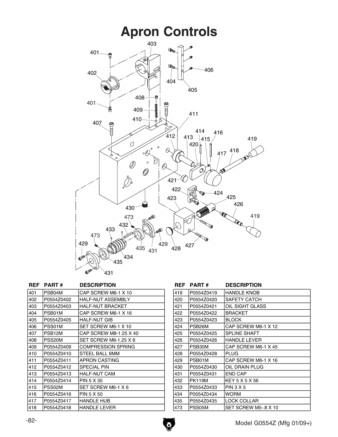 Grizzly G0554Z owner manual Apron Controls 