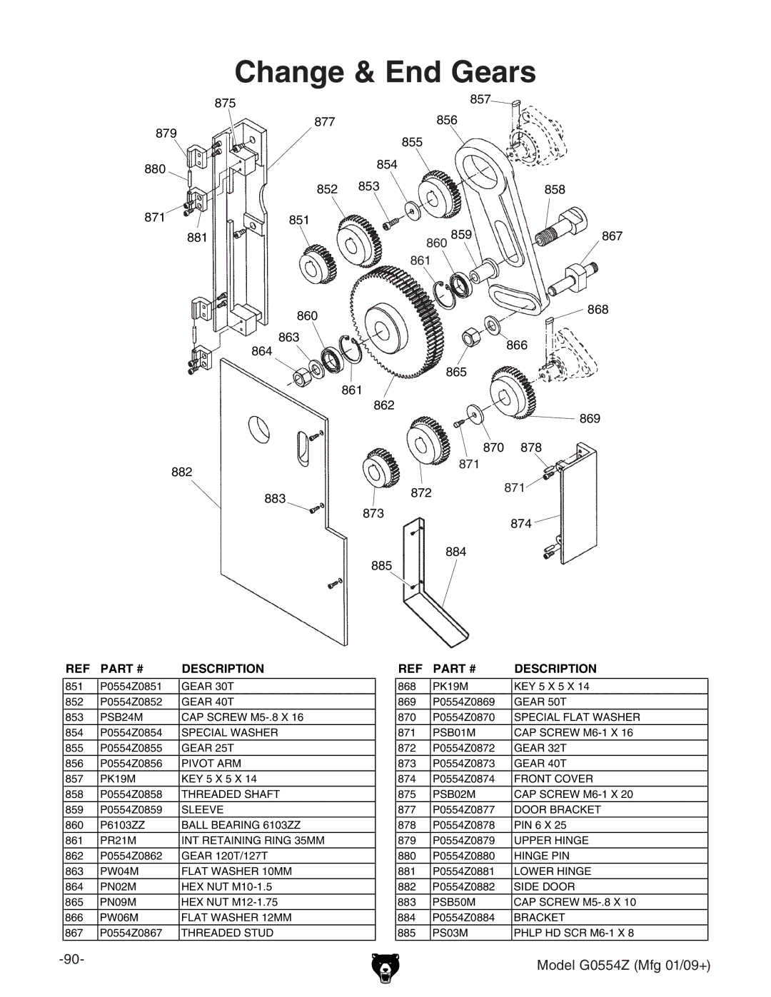 Grizzly G0554Z owner manual Change & End Gears 