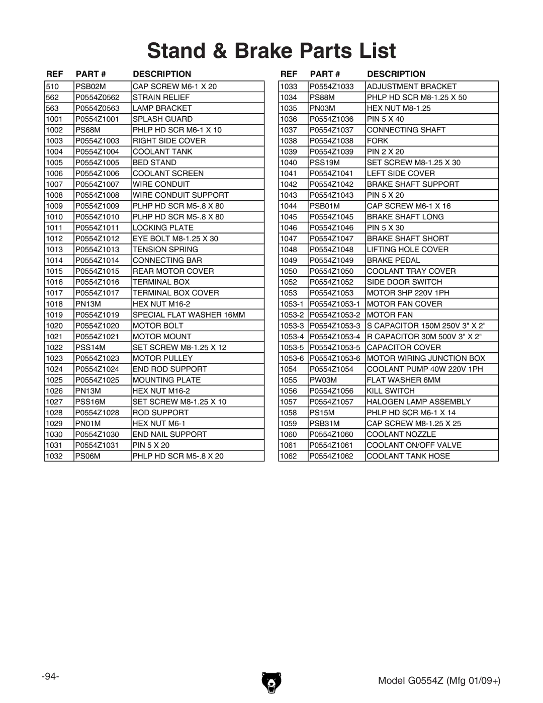 Grizzly G0554Z owner manual Stand & Brake Parts List, Motor FAN 