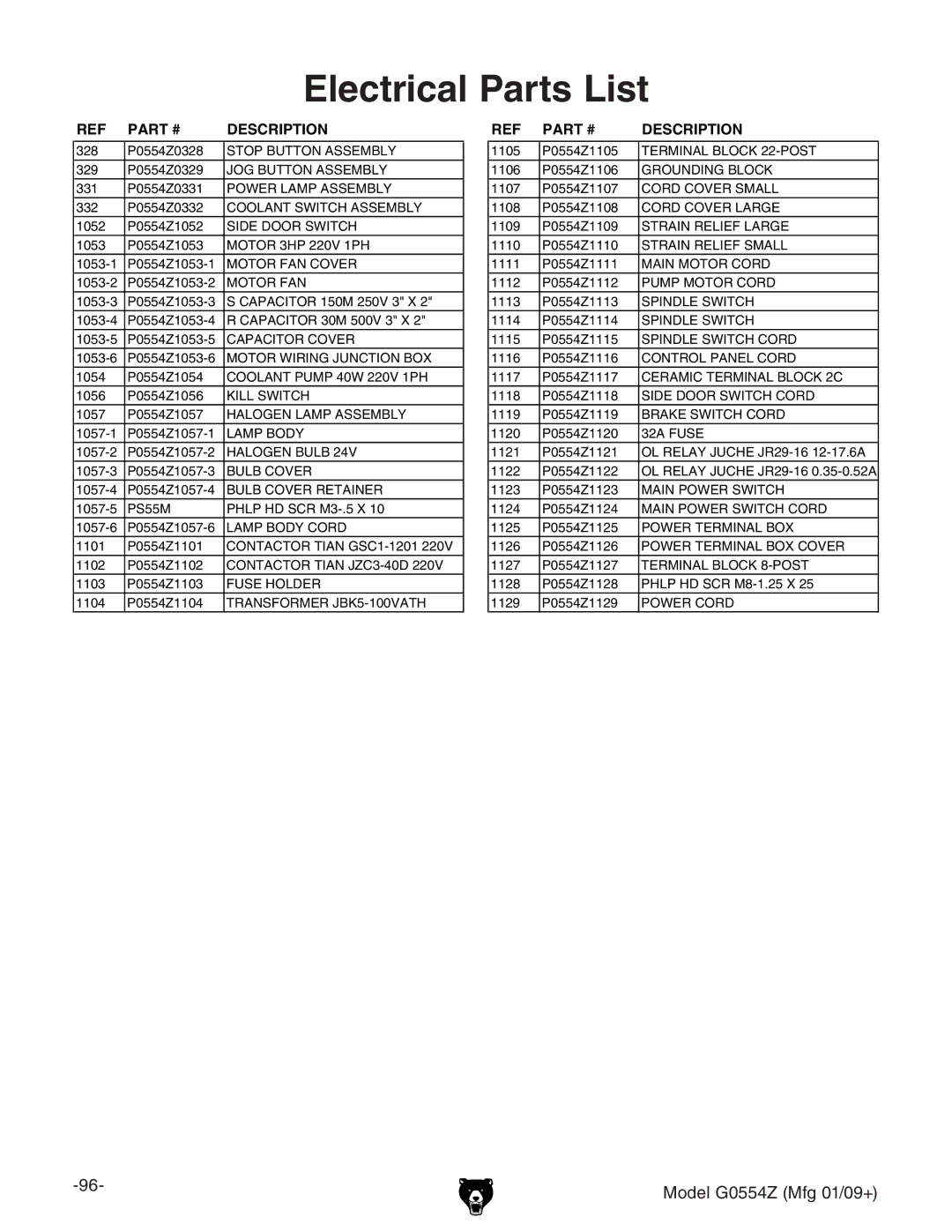 Grizzly G0554Z owner manual Electrical Parts List, Motor FAN 