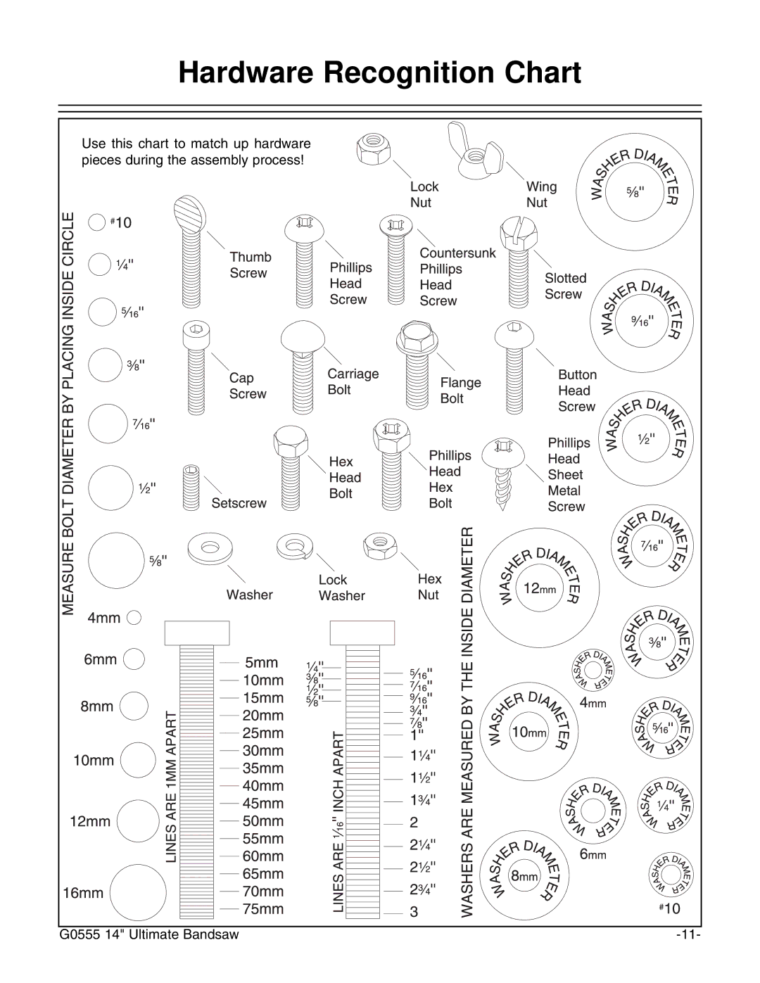 Grizzly G0555 instruction manual Hardware Recognition Chart 