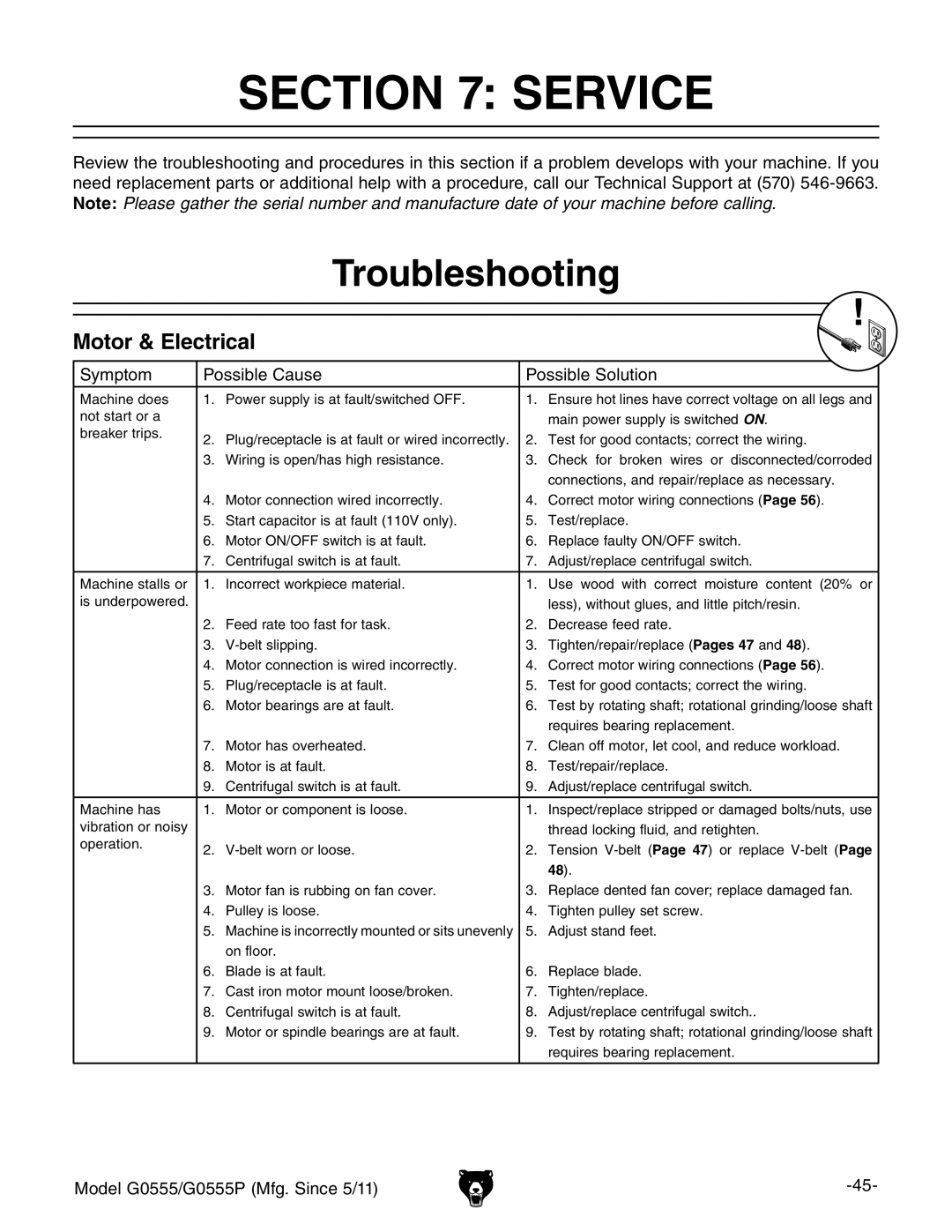 Grizzly G0555 owner manual Service, Troubleshooting, Motor & Electrical 