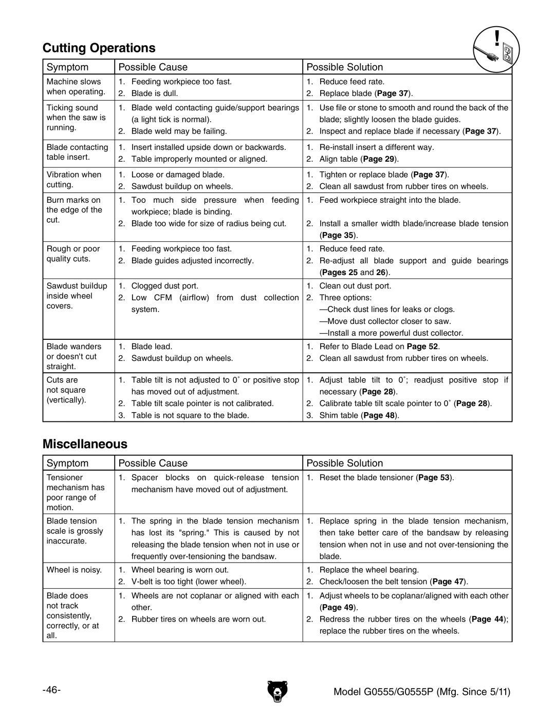 Grizzly G0555 owner manual Cutting Operations, Miscellaneous 