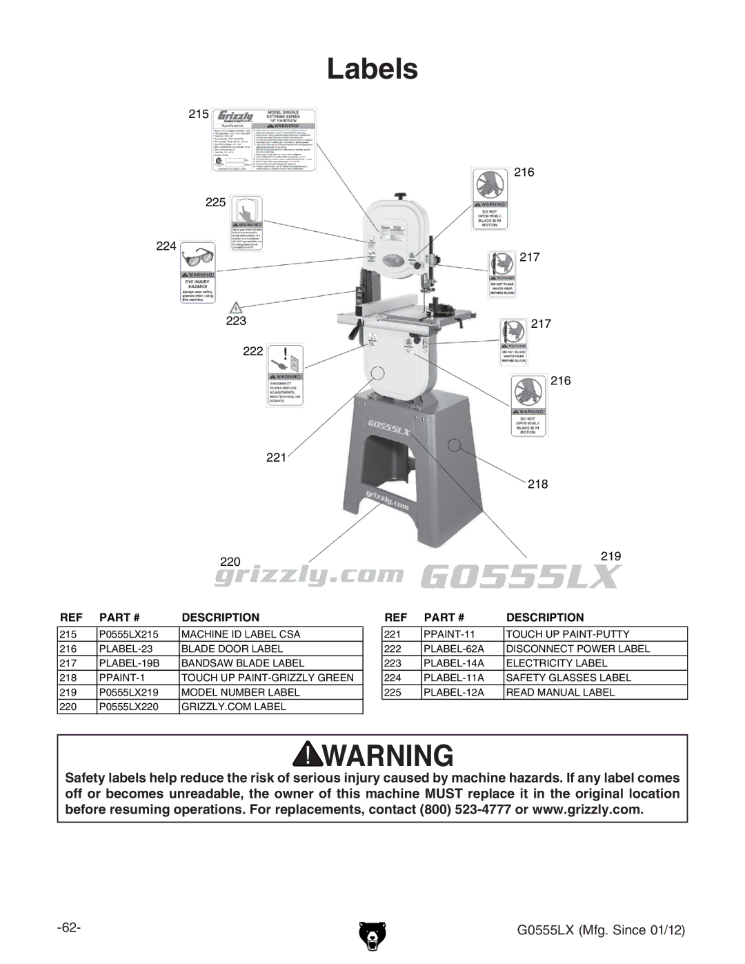 Grizzly G0555LANV owner manual Labels 