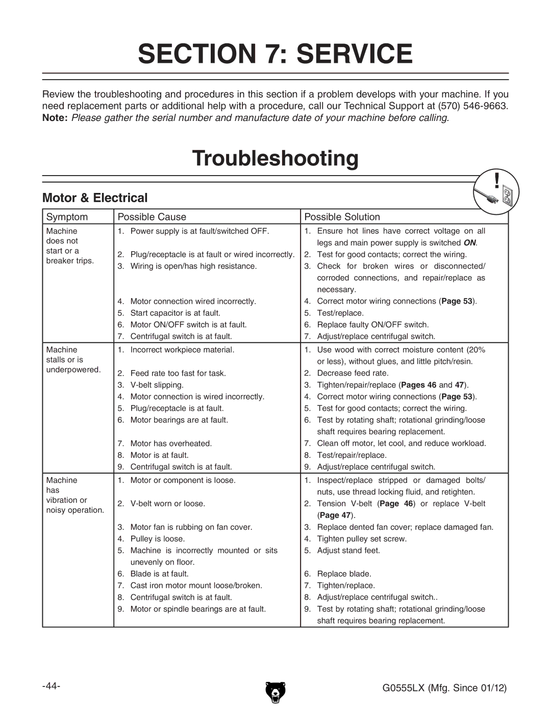 Grizzly G0555LX owner manual Service, Troubleshooting, Motor & Electrical, Hnbeidb EdhhWaZ8VjhZ EdhhWaZHdajidc 