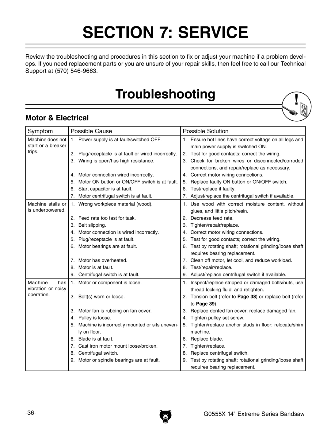 Grizzly G0555X owner manual Service, Troubleshooting, Motor & Electrical 