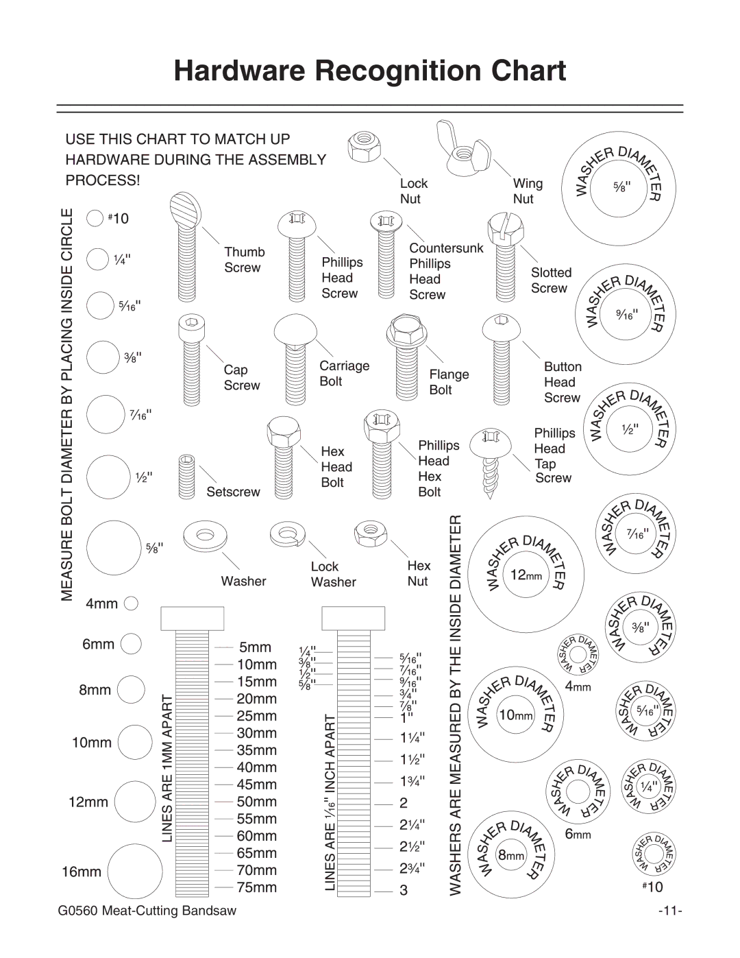 Grizzly G0560 instruction manual Hardware Recognition Chart 