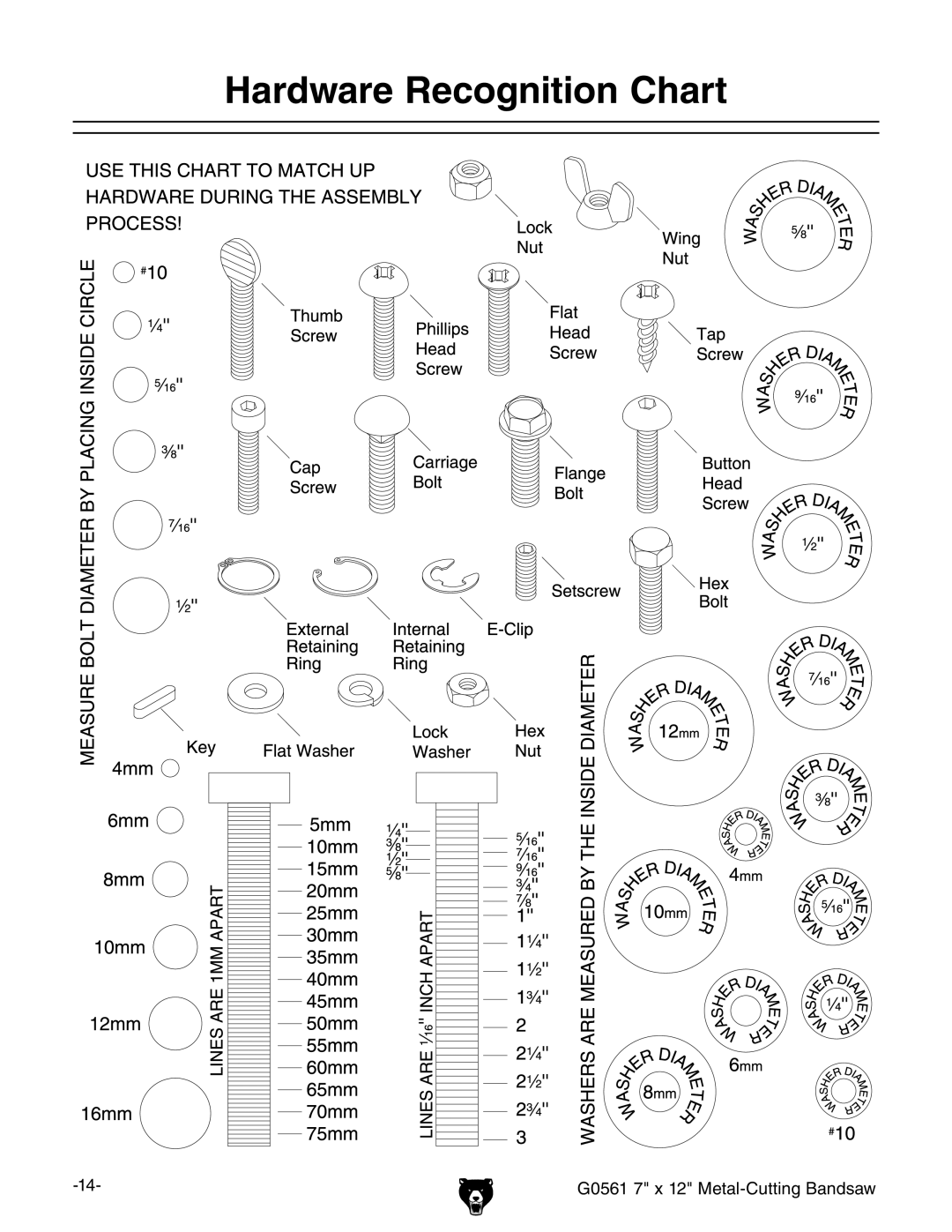 Grizzly G0561 owner manual Hardware Recognition Chart 