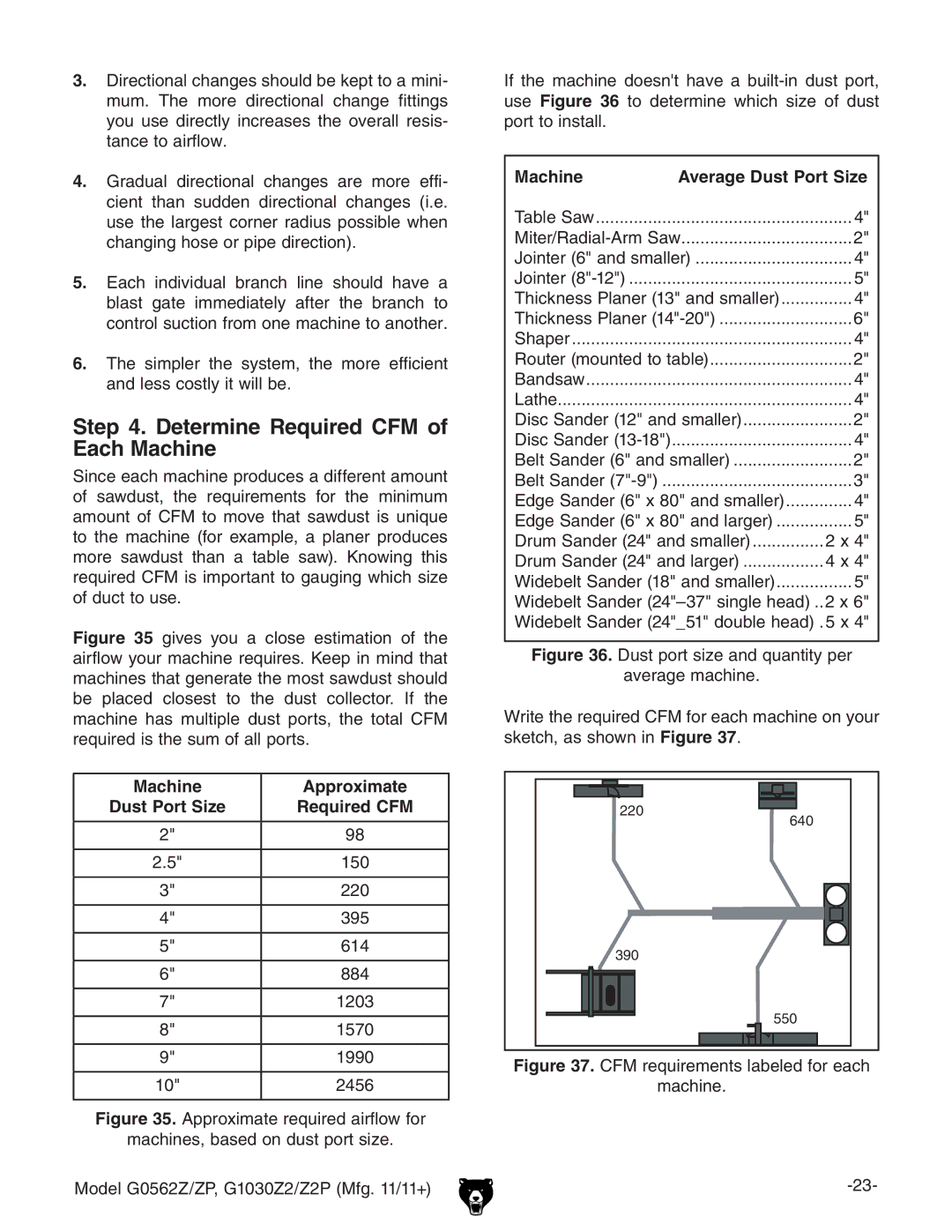 Grizzly G0562Z owner manual Determine Required CFM of Each Machine, Machine Approximate 