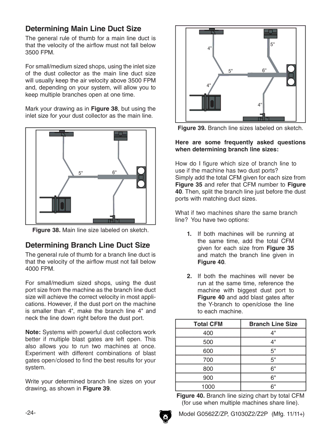 Grizzly G0562Z owner manual Determining Main Line Duct Size, Determining Branch Line Duct Size, Total CFM Branch Line Size 