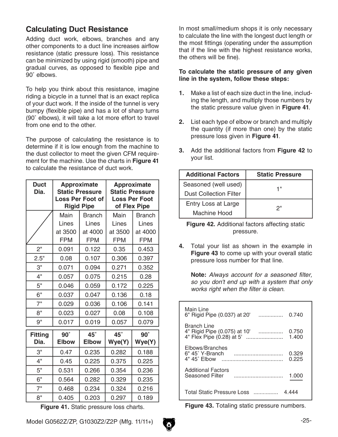 Grizzly G0562Z Calculating Duct Resistance, Duct Approximate Dia, Loss Per Foot, Fitting 90˚ 45˚ Dia Elbow WyeY 