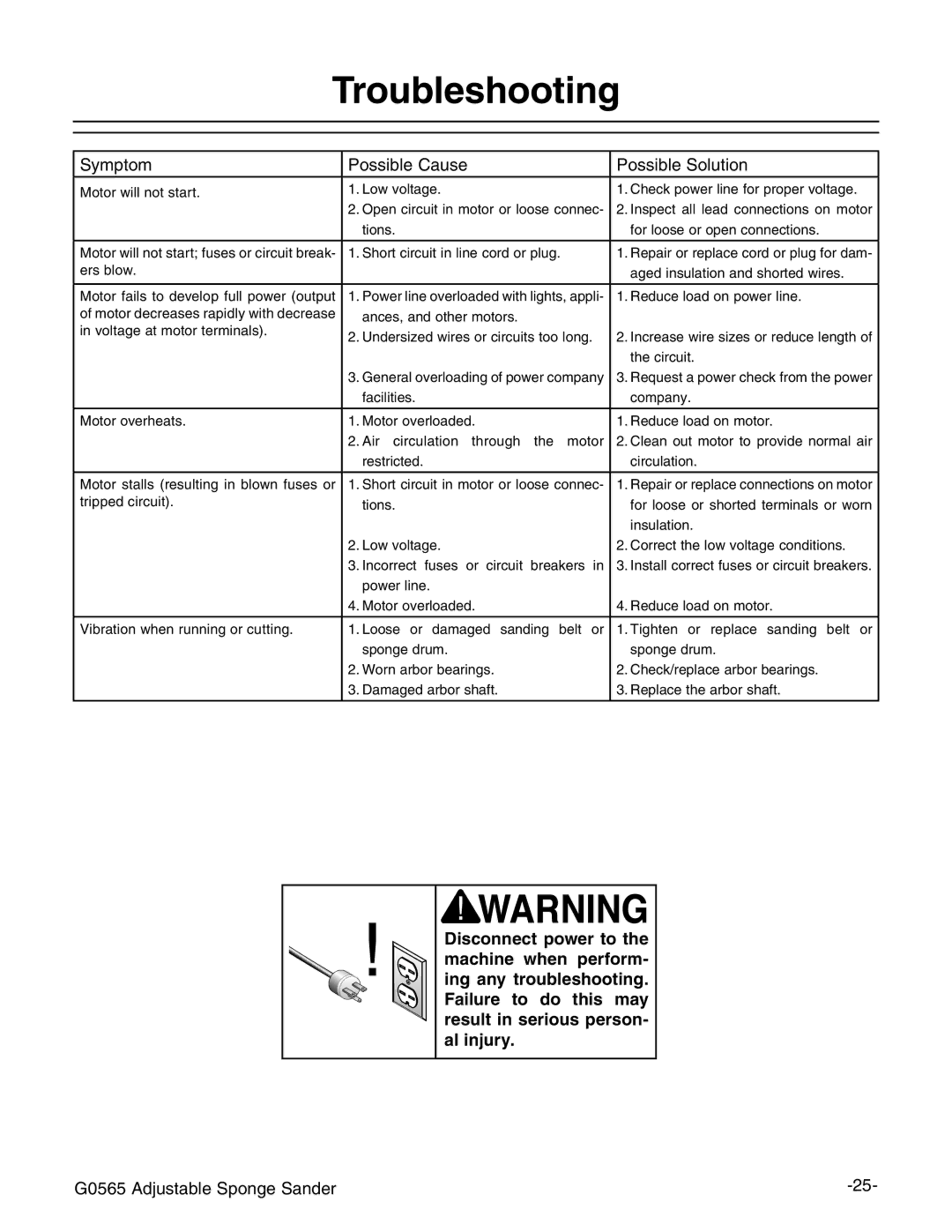 Grizzly G0565 instruction manual Troubleshooting, Symptom Possible Cause Possible Solution 