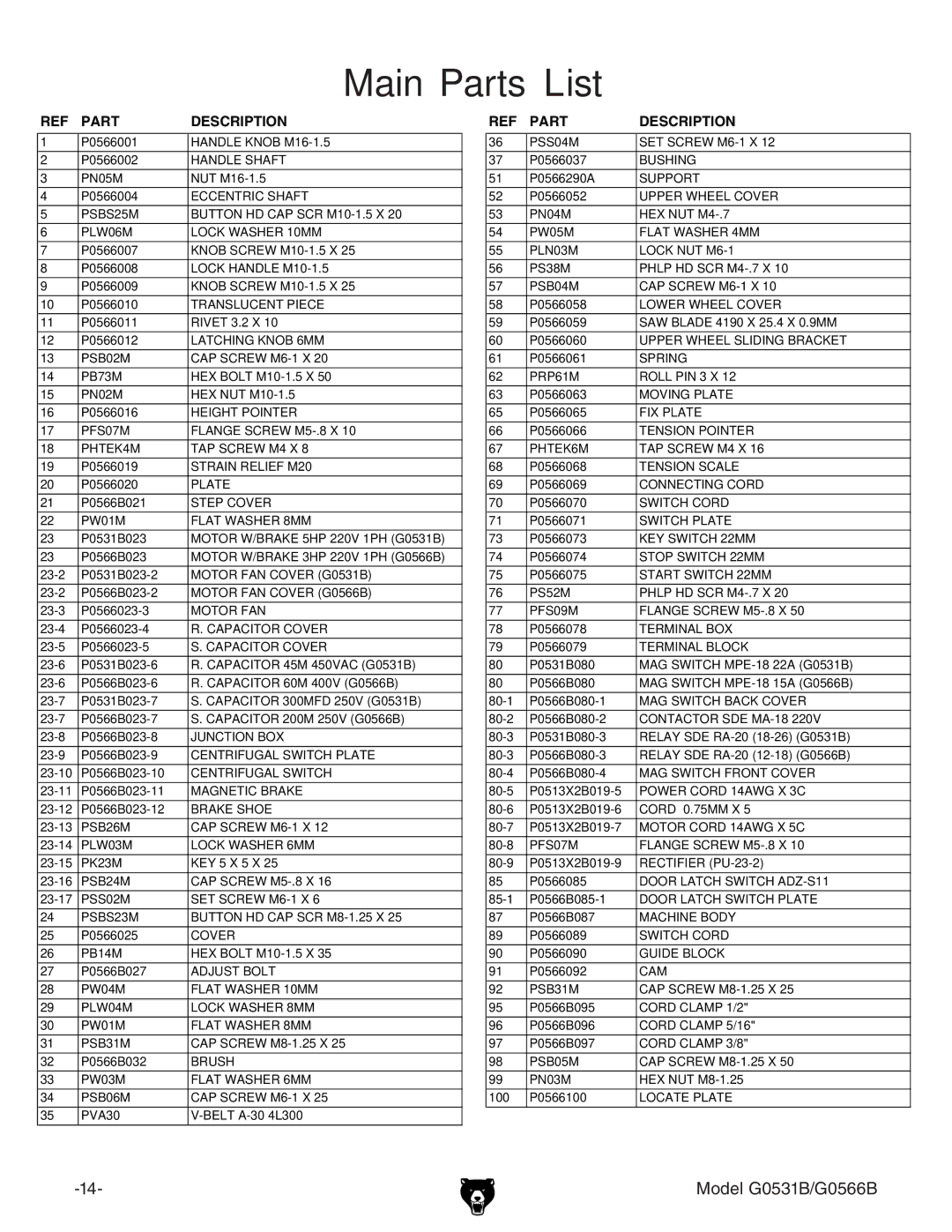 Grizzly G0566B, g0531b manual Main Parts List, Description 