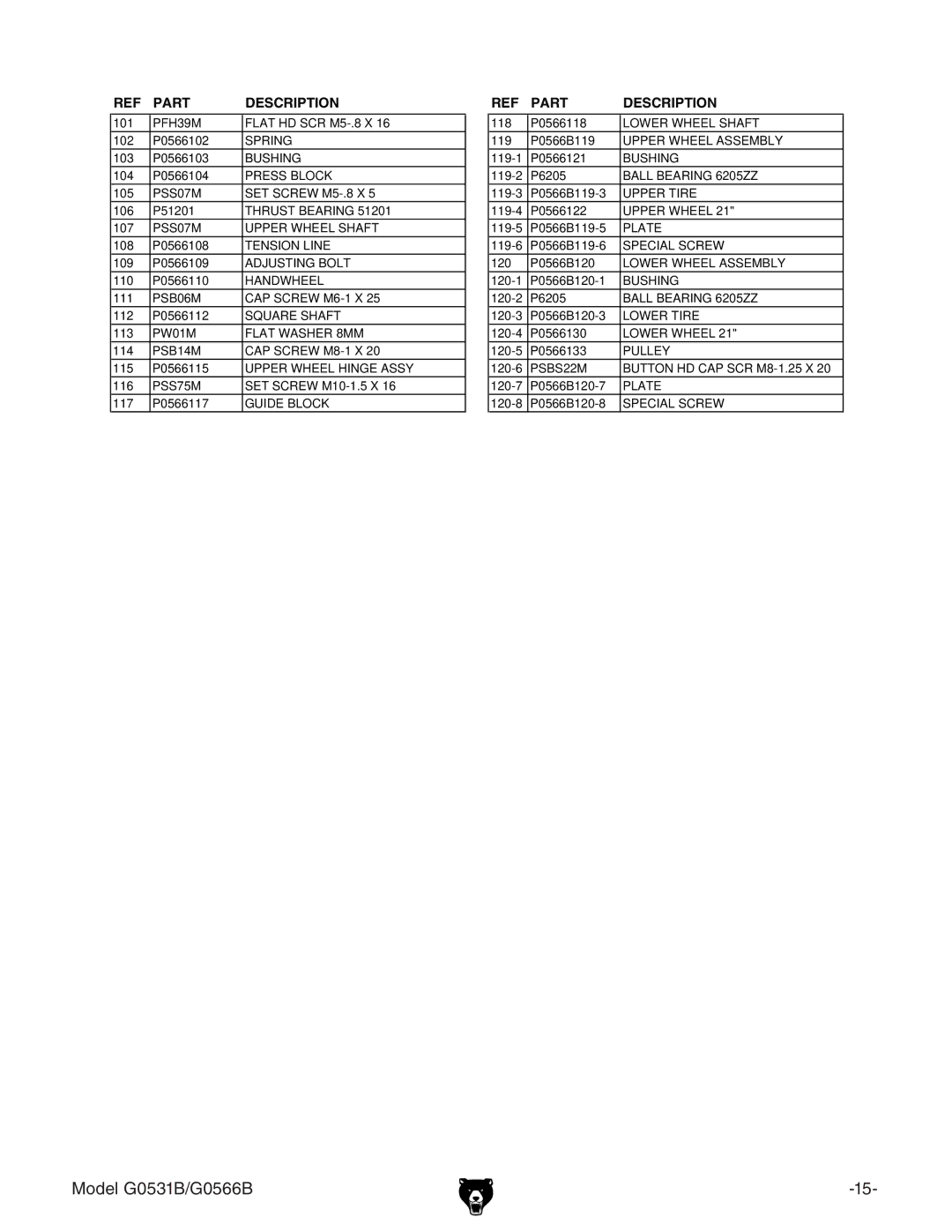 Grizzly g0531b, G0566B manual PFH39M 