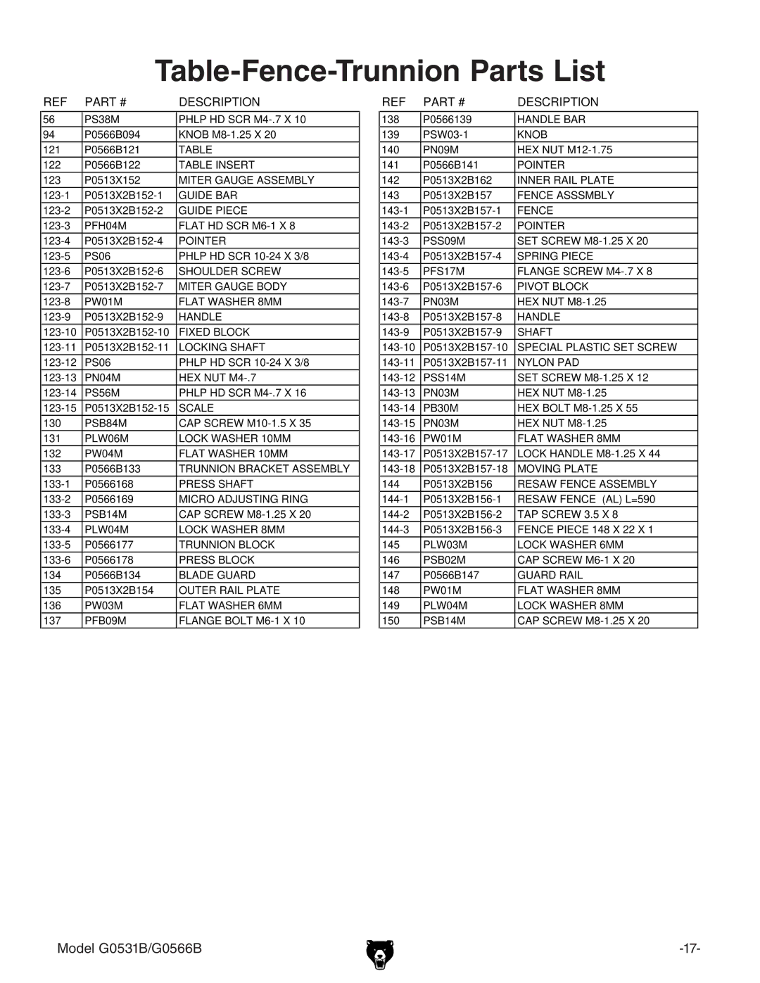 Grizzly g0531b, G0566B manual Table-Fence-Trunnion Parts List, Description 