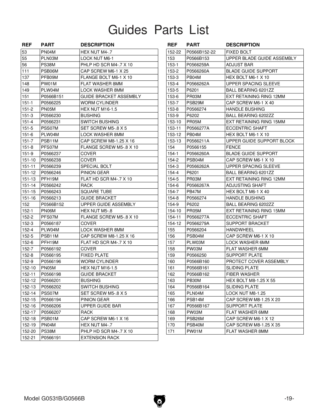 Grizzly g0531b, G0566B manual Guides Parts List 