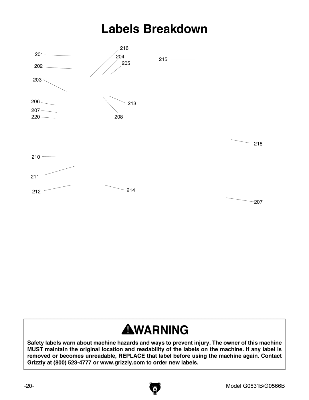 Grizzly G0566B, g0531b manual Labels Breakdown 