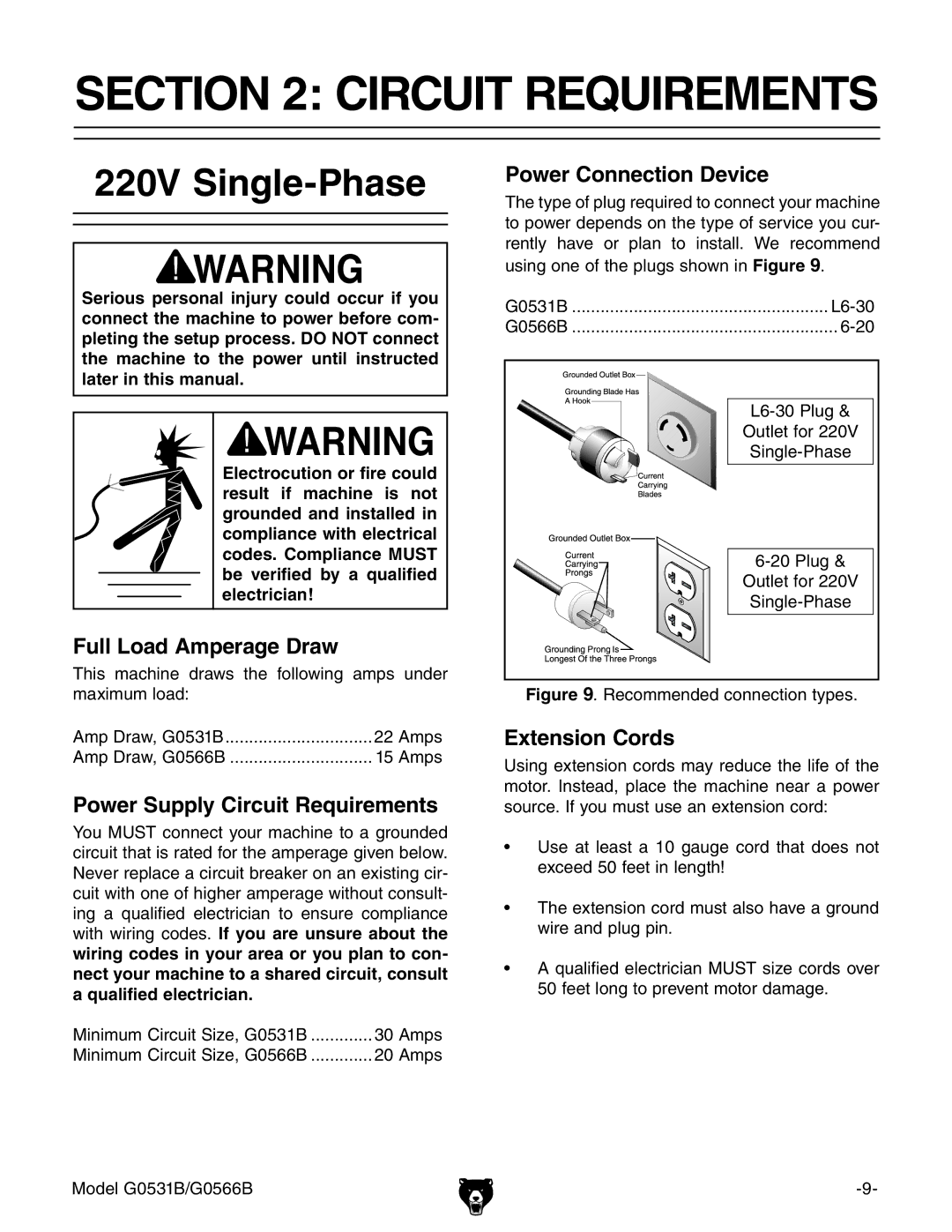 Grizzly g0531b 220V Single-Phase, Full Load Amperage Draw, Power Supply Circuit Requirements, Power Connection Device 