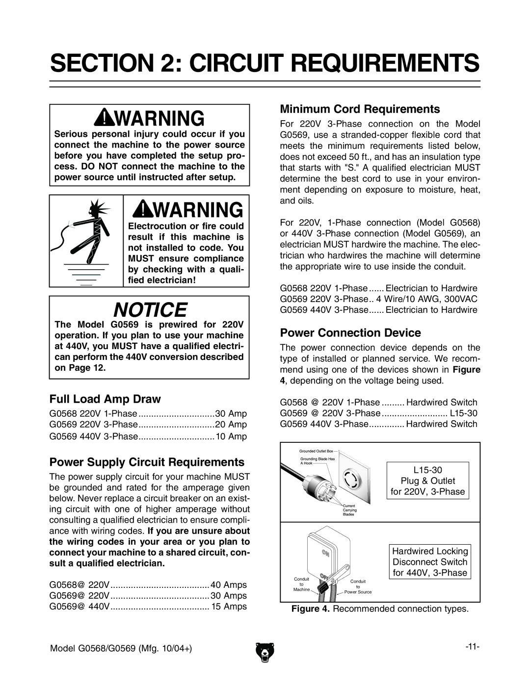 Grizzly G0568, G0569 owner manual Circuit Requirements 