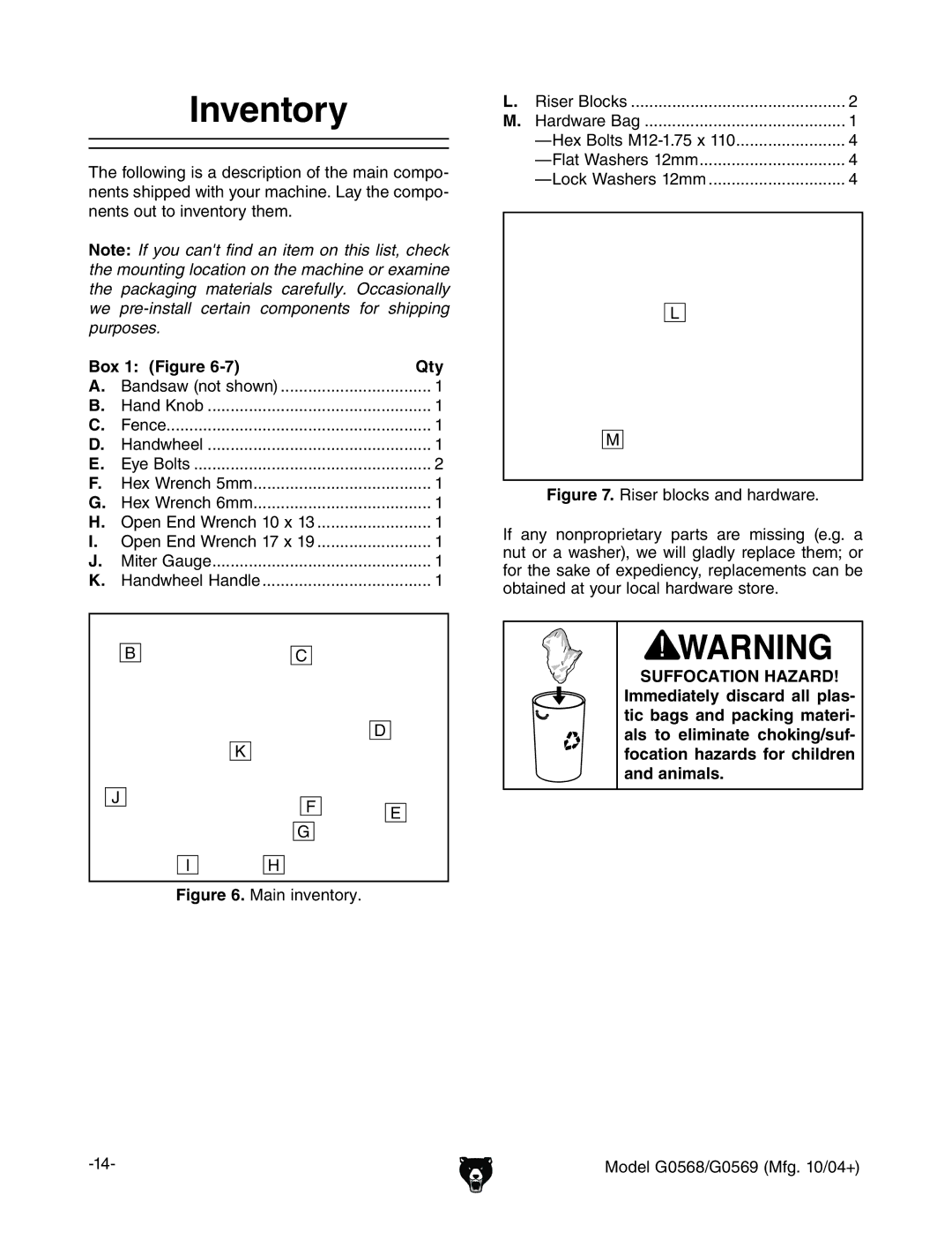 Grizzly G0569, G0568 owner manual Inventory, Box 1 Figure Qty, AdX`LVhZgh&bb############################## 