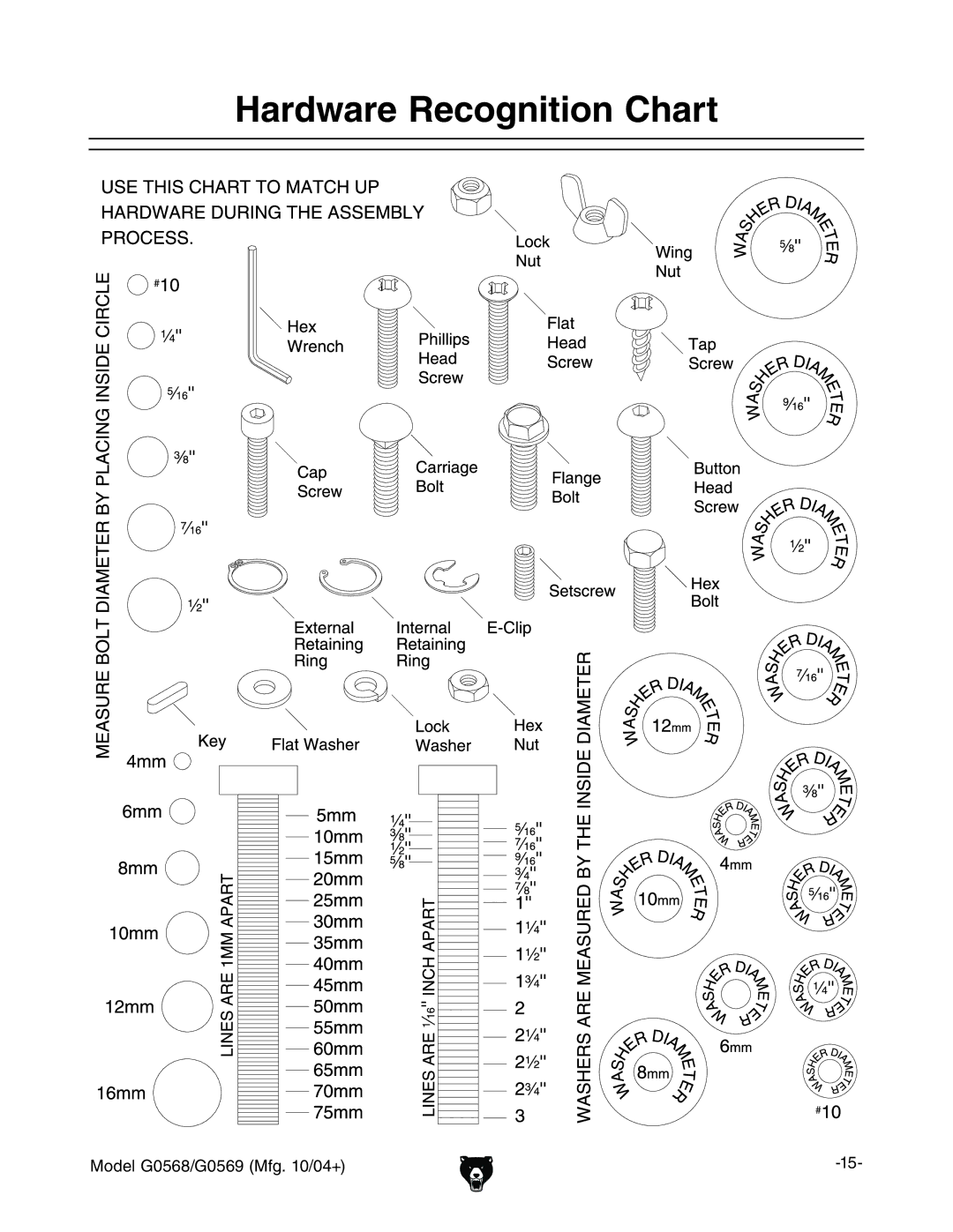 Grizzly G0568, G0569 owner manual Hardware Recognition Chart 