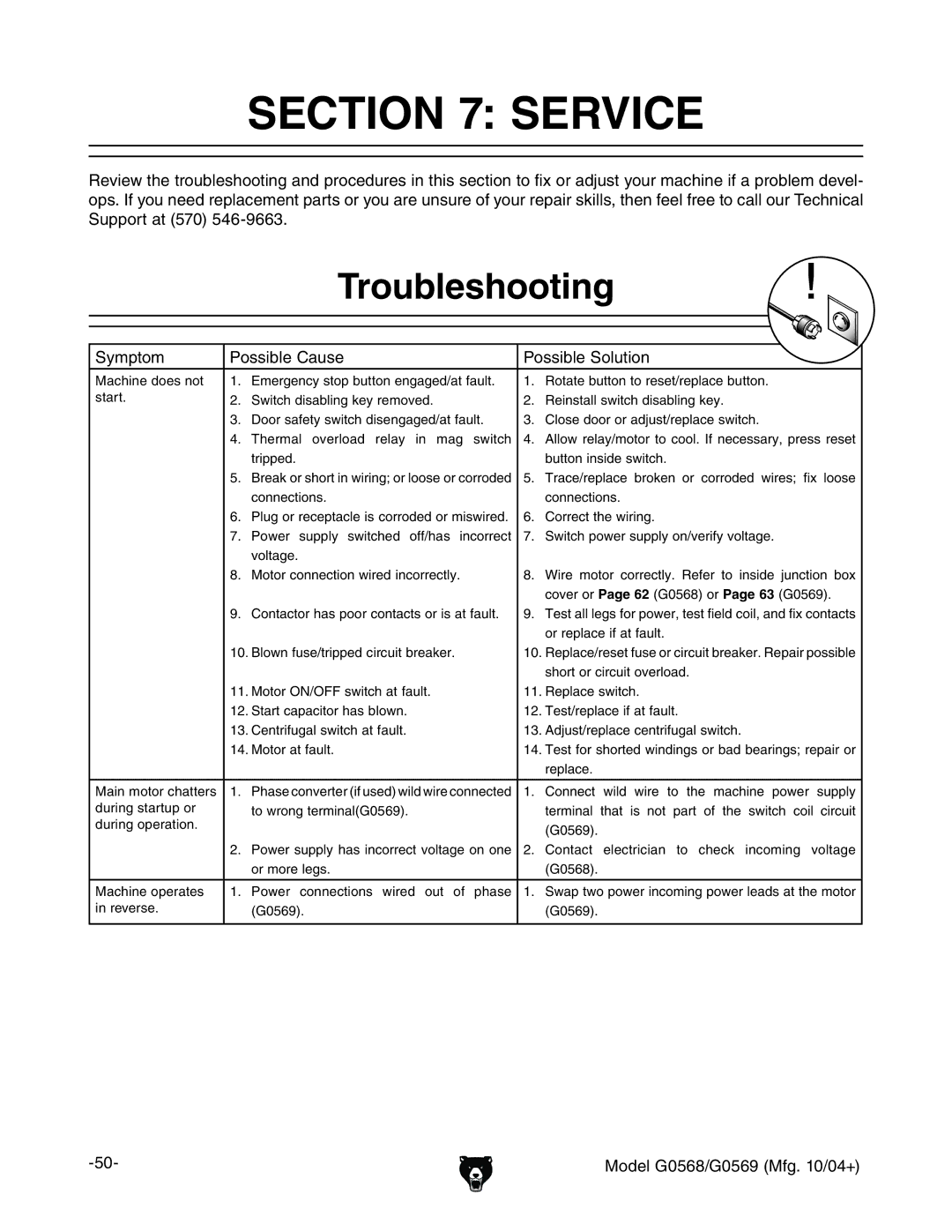 Grizzly G0569, G0568 owner manual Service, Troubleshooting, Hnbeidb EdhhWaZ8VjhZ EdhhWaZHdajidc 