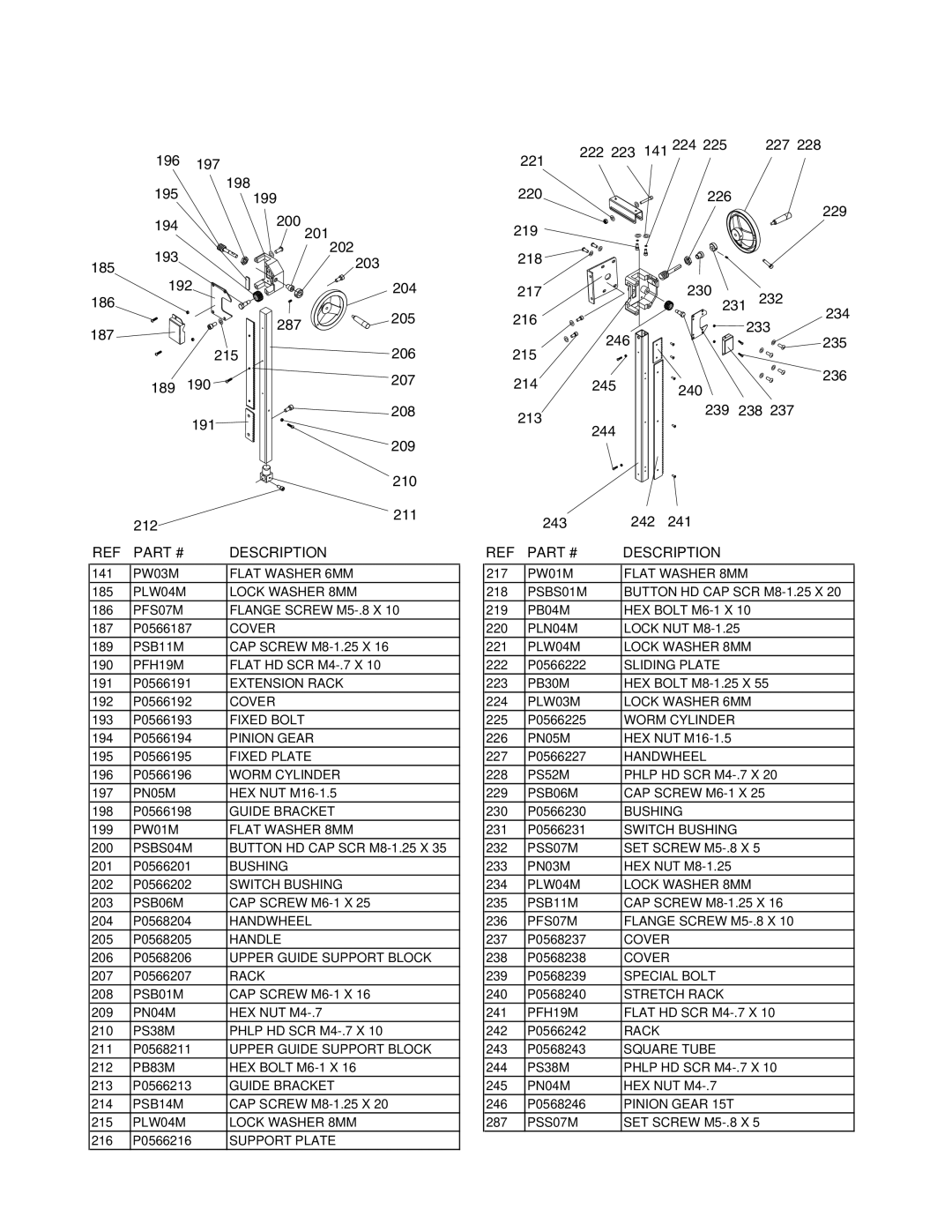 Grizzly G0569, G0568 owner manual Guide Post, BdYZa%*+-$%*+.B\#&%$%  