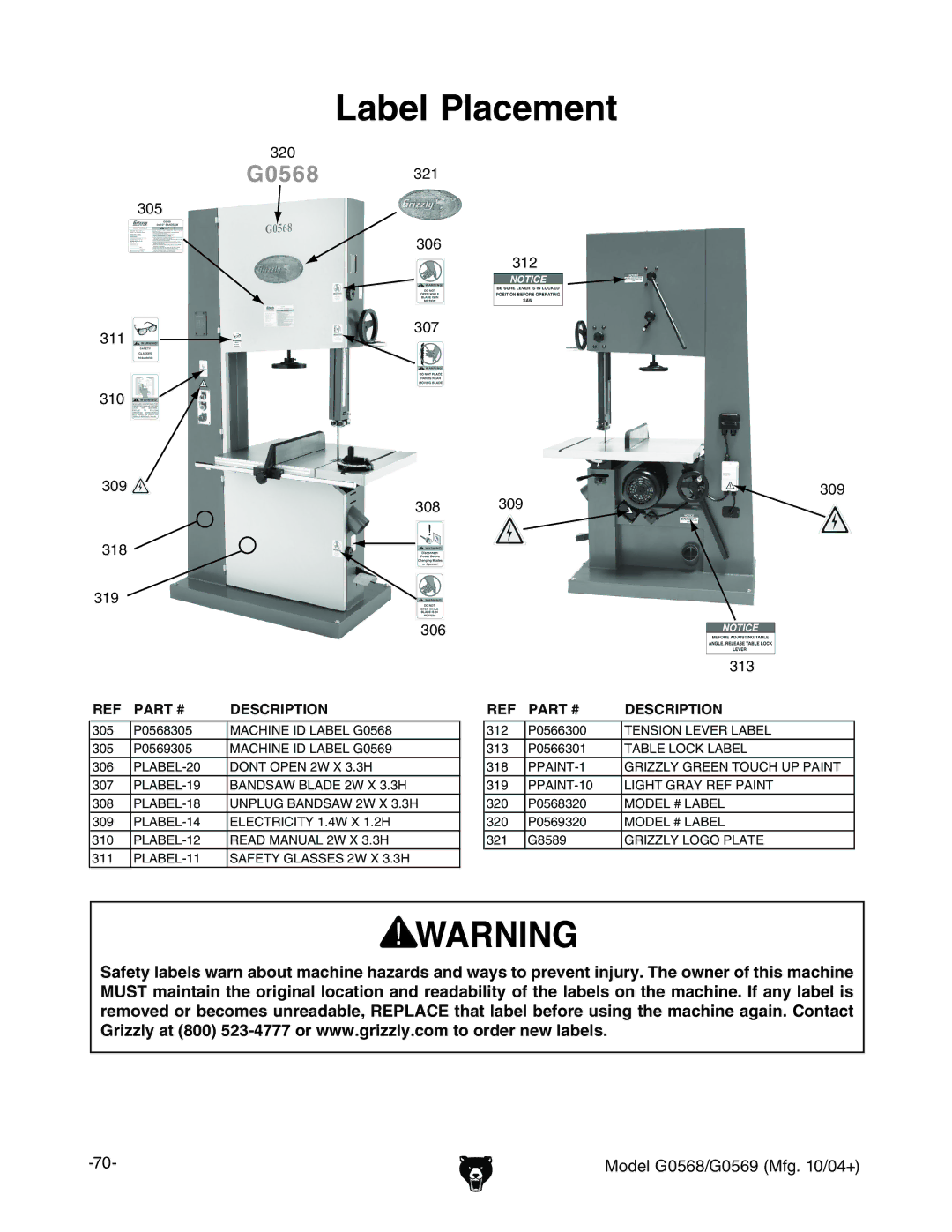 Grizzly G0569, G0568 owner manual Label Placement 