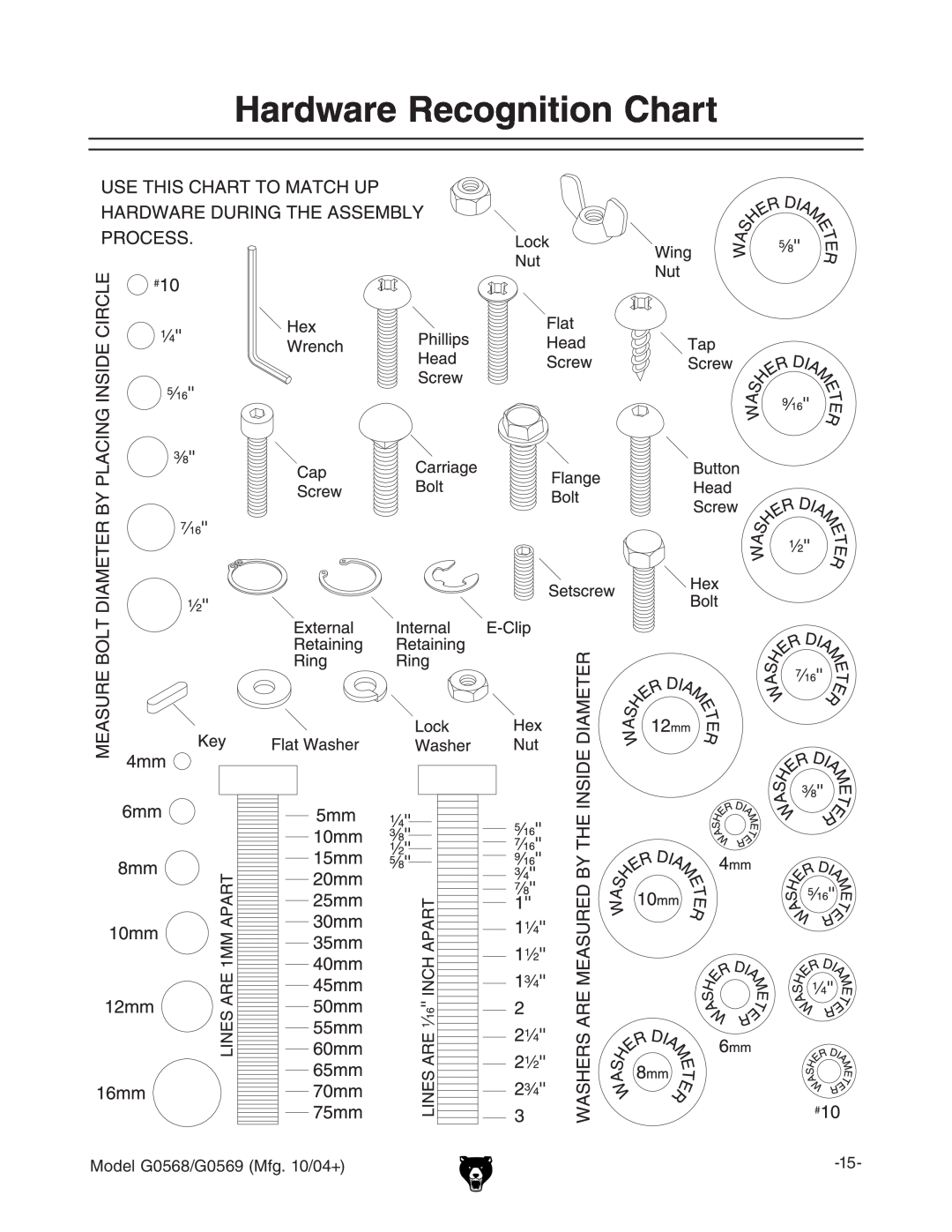 Grizzly G0568, G0569 owner manual Hardware Recognition Chart, BdYZa%*+-$%*+.B\#&%$%  