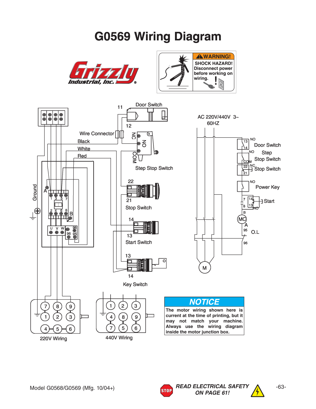 Grizzly G0568 G0569 Wiring Diagram, BdYZa%*+-$%*+.B\#&%$% , Read Electrical Safety, On Page, The motor wiring, shown 