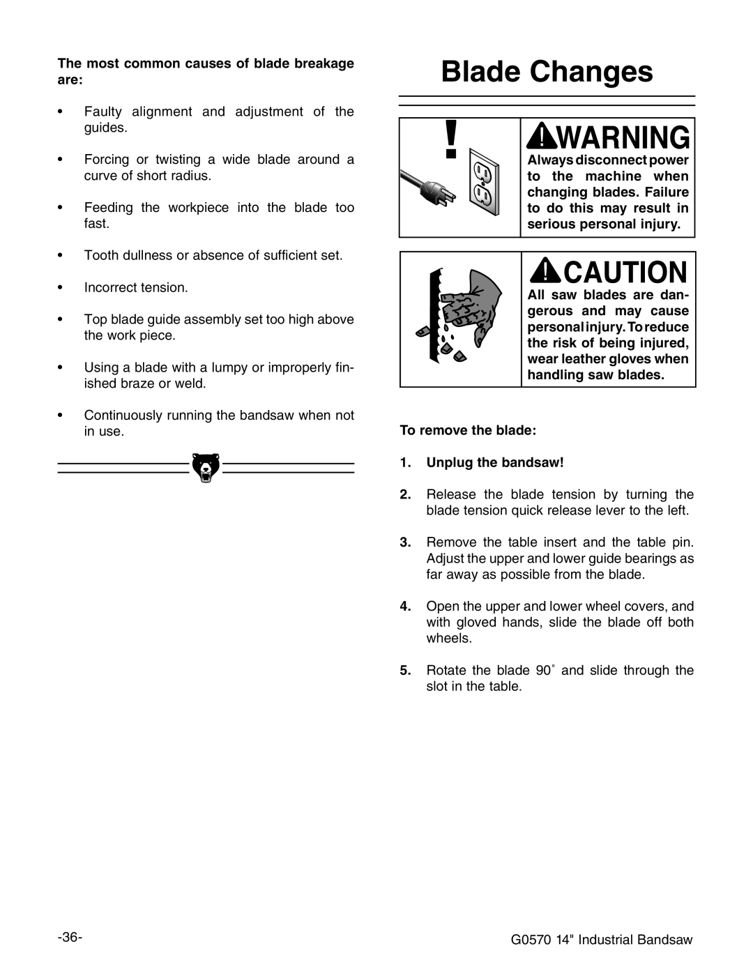 Grizzly G0570 Ladee#Hanges, 4HEHMOST Common Causes Offbladeebreakage ARE, 4O Remove the BLADE  5NPLUG THEHBANDSAW 