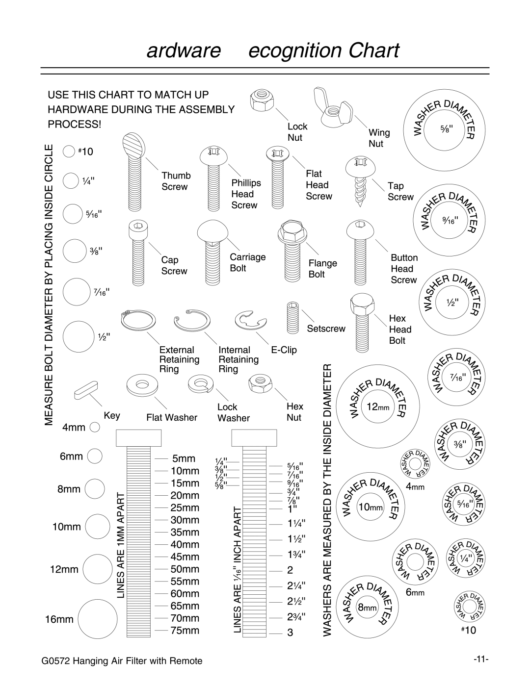 Grizzly G0572 instruction manual Hardware Recognition Chart 