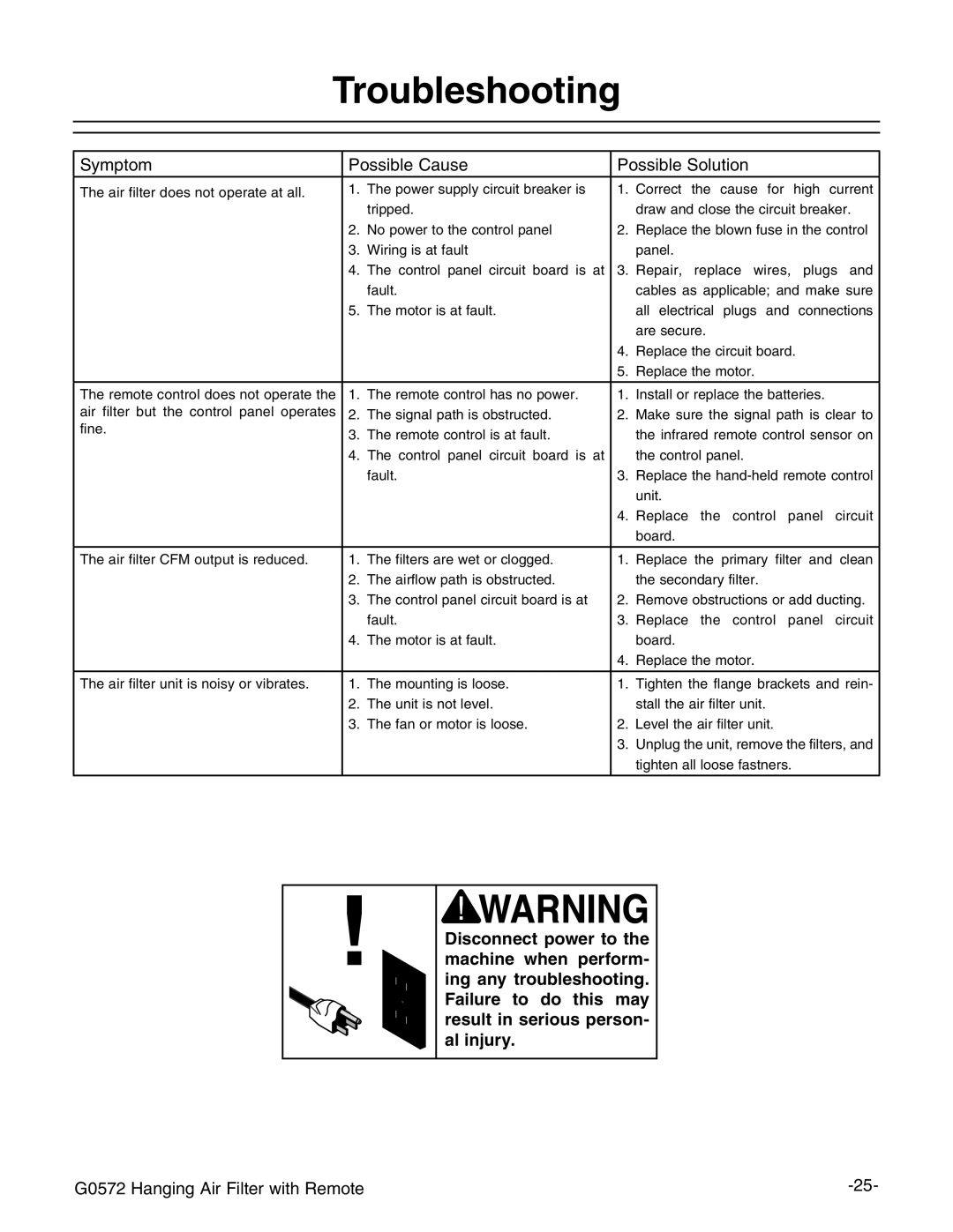 Grizzly G0572 instruction manual Troubleshooting, Symptom Possible Cause Possible Solution 