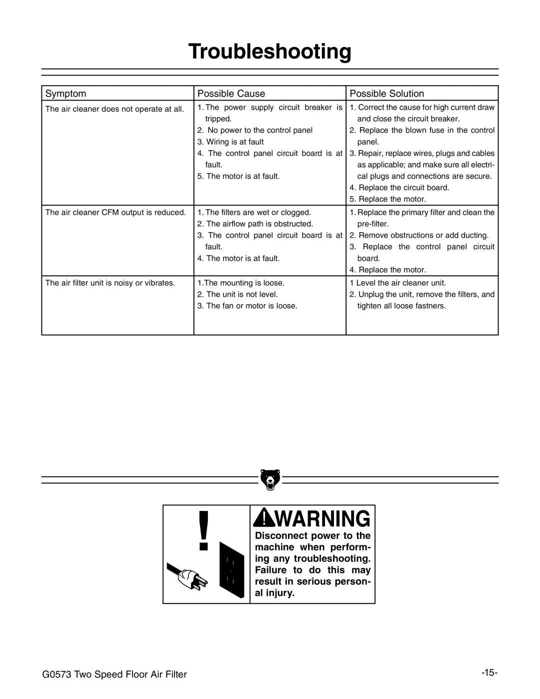 Grizzly G0573 instruction manual Troubleshooting, Symptom Possible Cause Possible Solution 