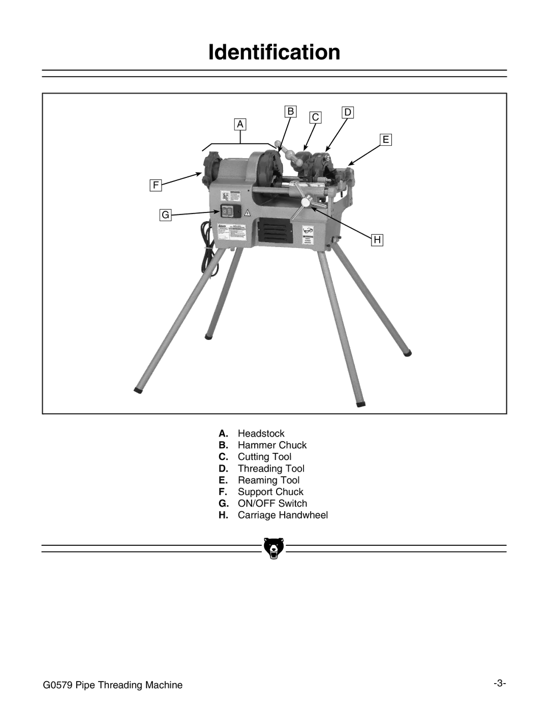 Grizzly G0579 manual Dentification 